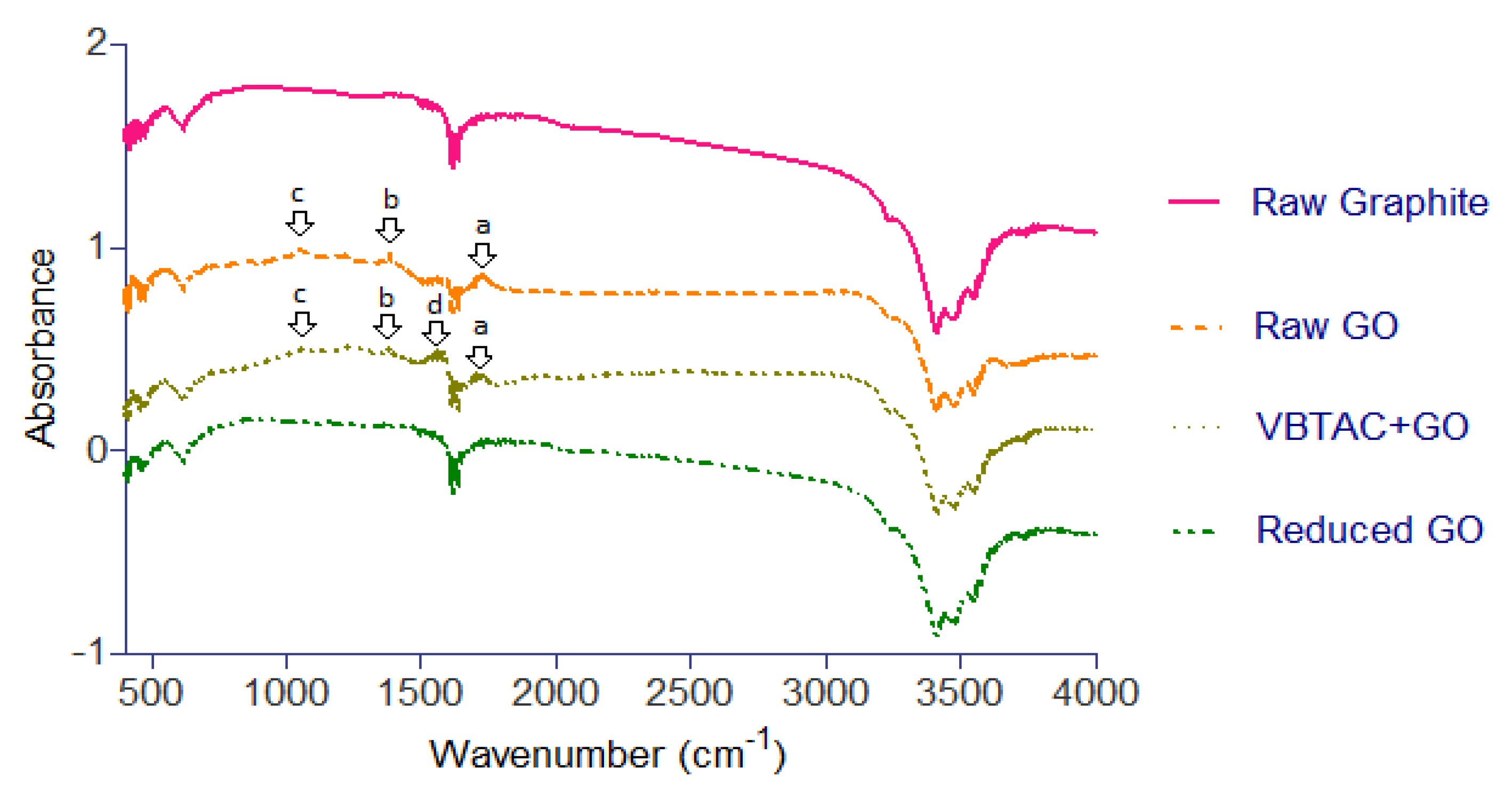 Jcs 04 00118 g004 Jcs 04 00118 g004
