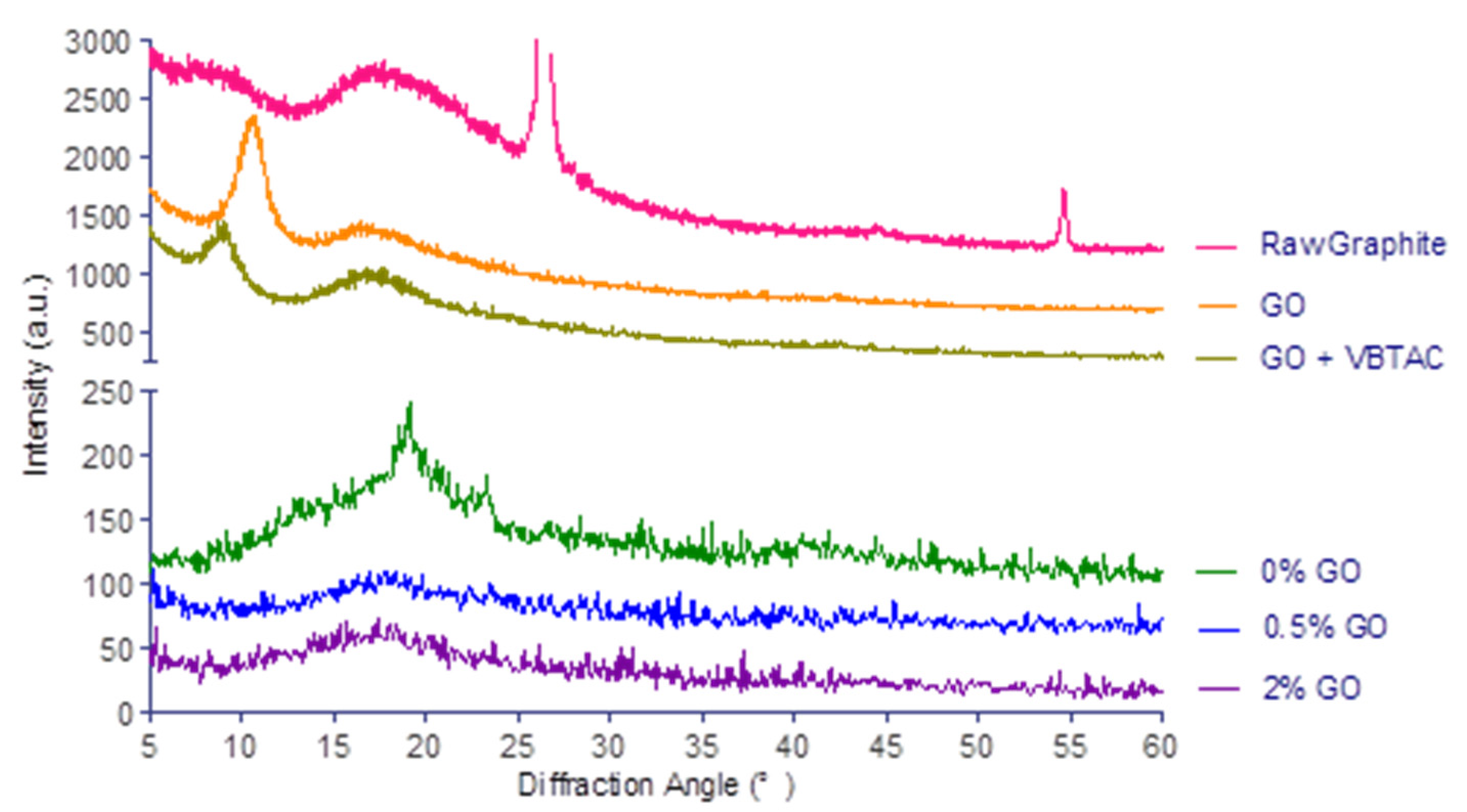 Jcs 04 00118 g005 Jcs 04 00118 g005