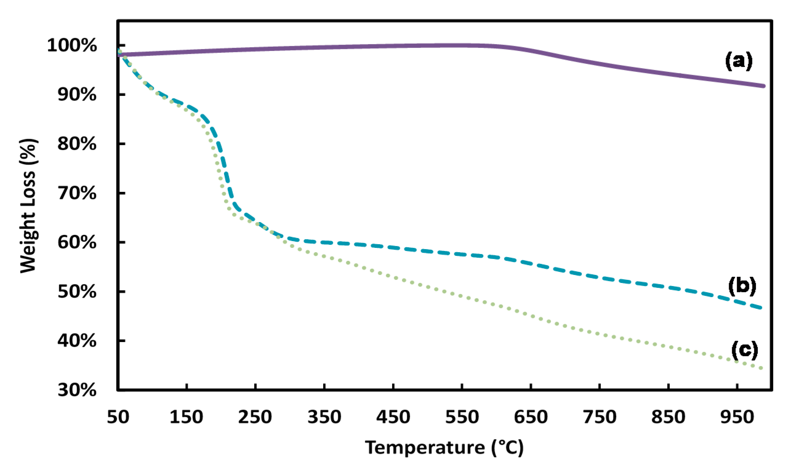 Jcs 04 00118 g006 Jcs 04 00118 g006