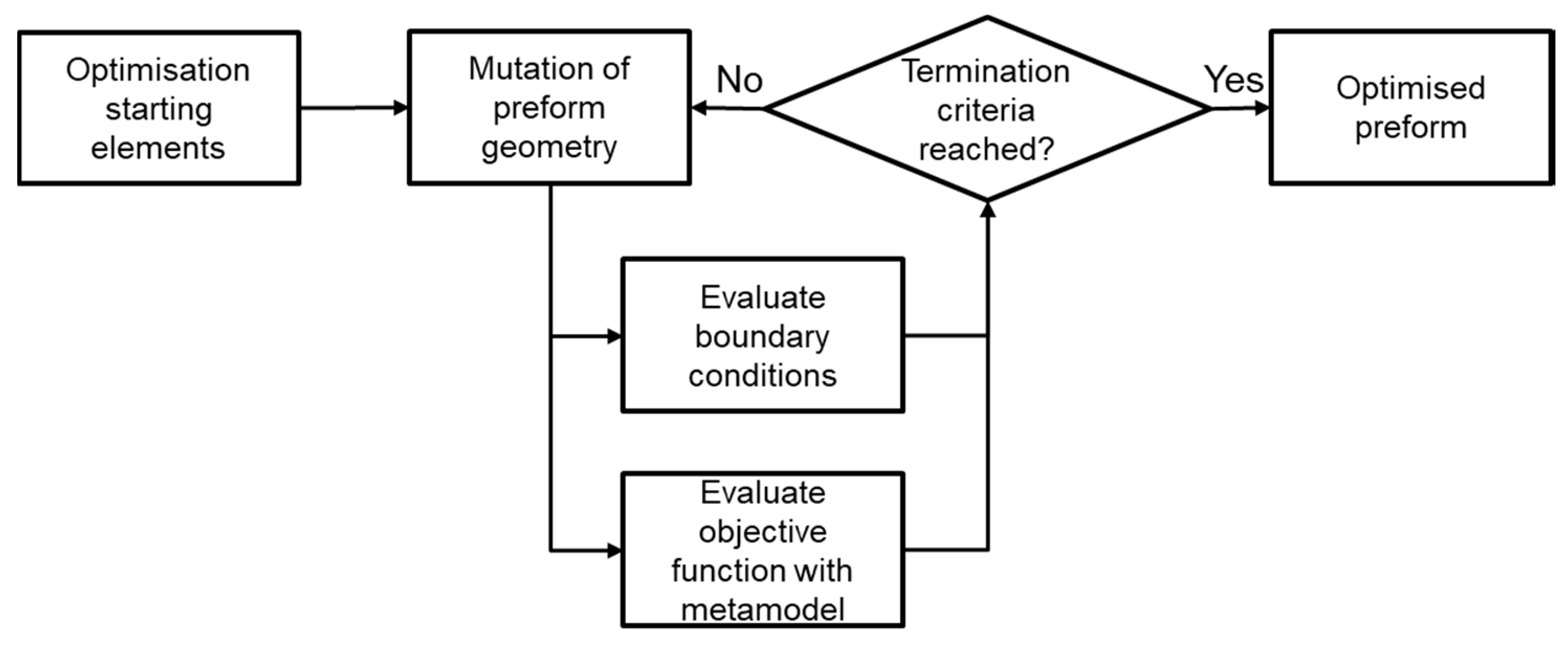 Jcs 04 00122 g006 Jcs 04 00122 g006