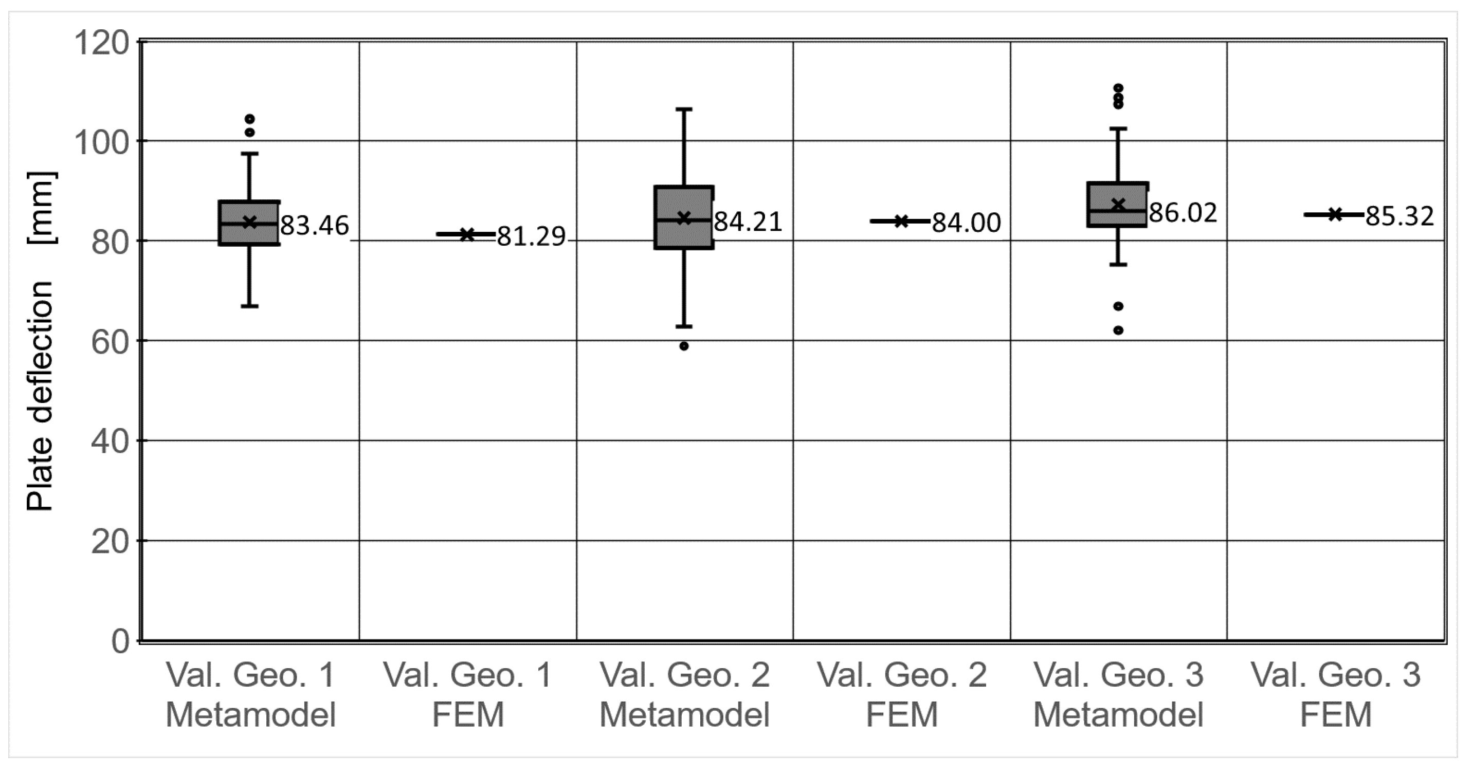 Jcs 04 00122 g007 Jcs 04 00122 g007