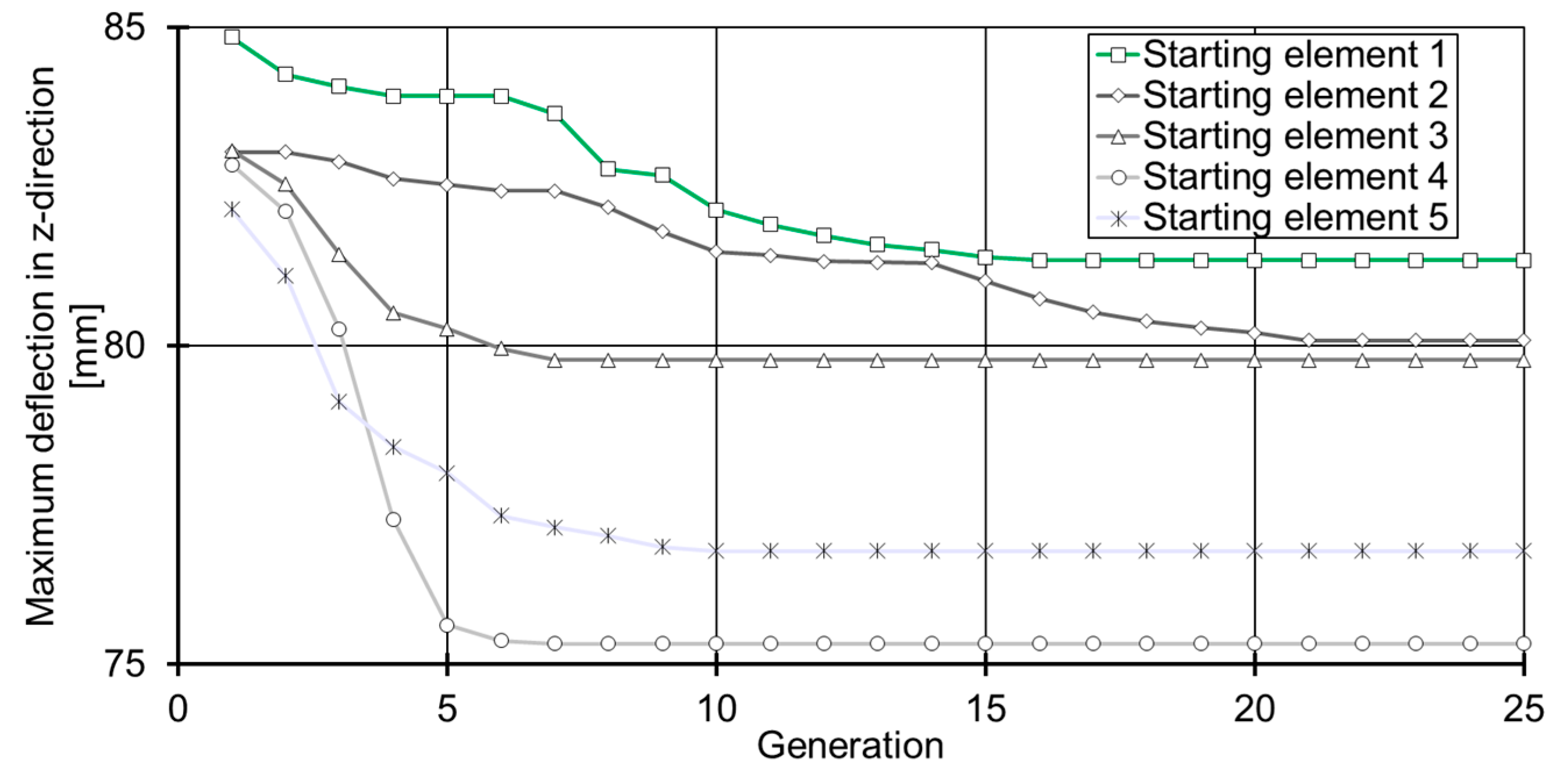 Jcs 04 00122 g010 Jcs 04 00122 g010