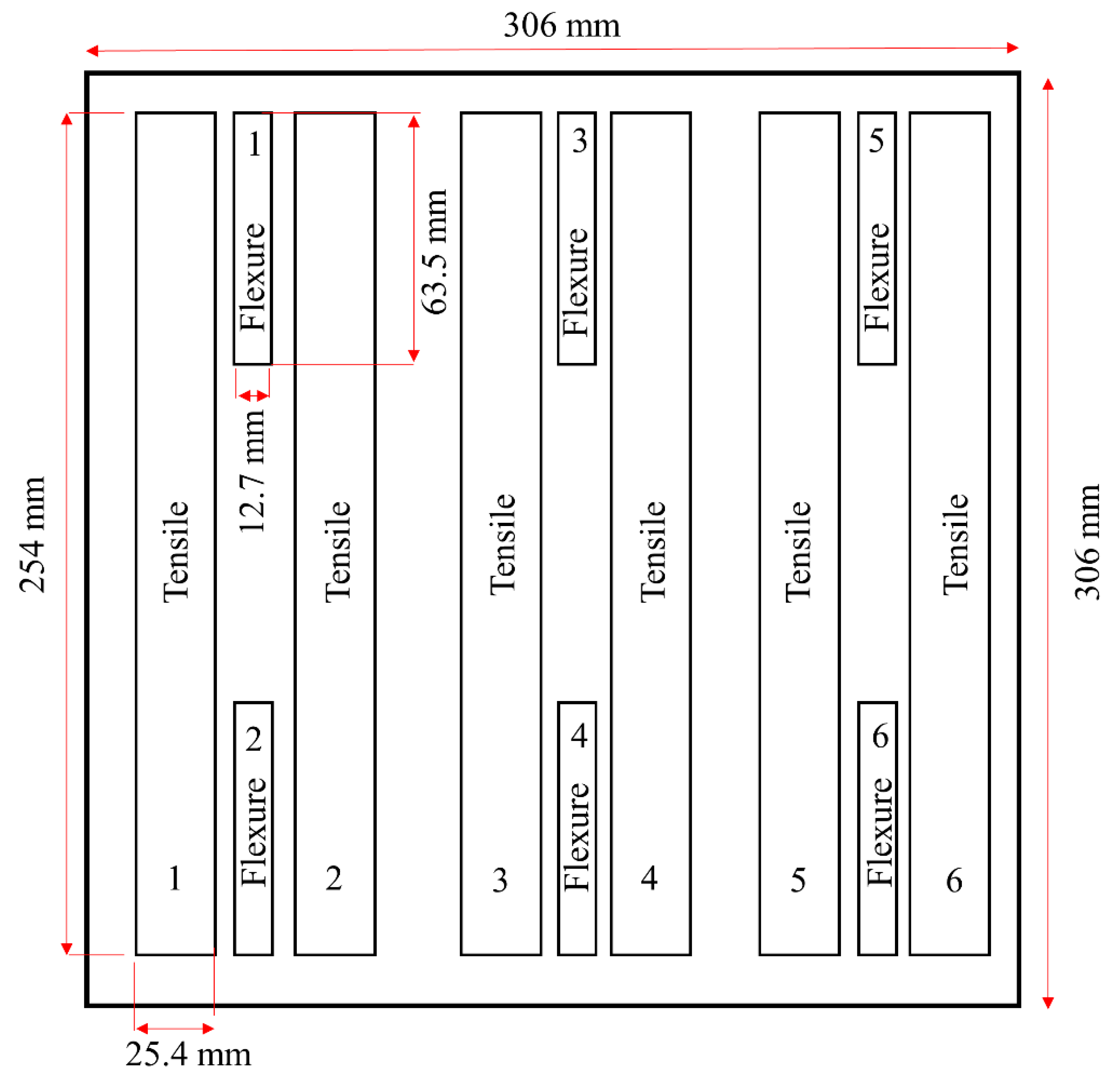Jcs 04 00124 g002 Jcs 04 00124 g002