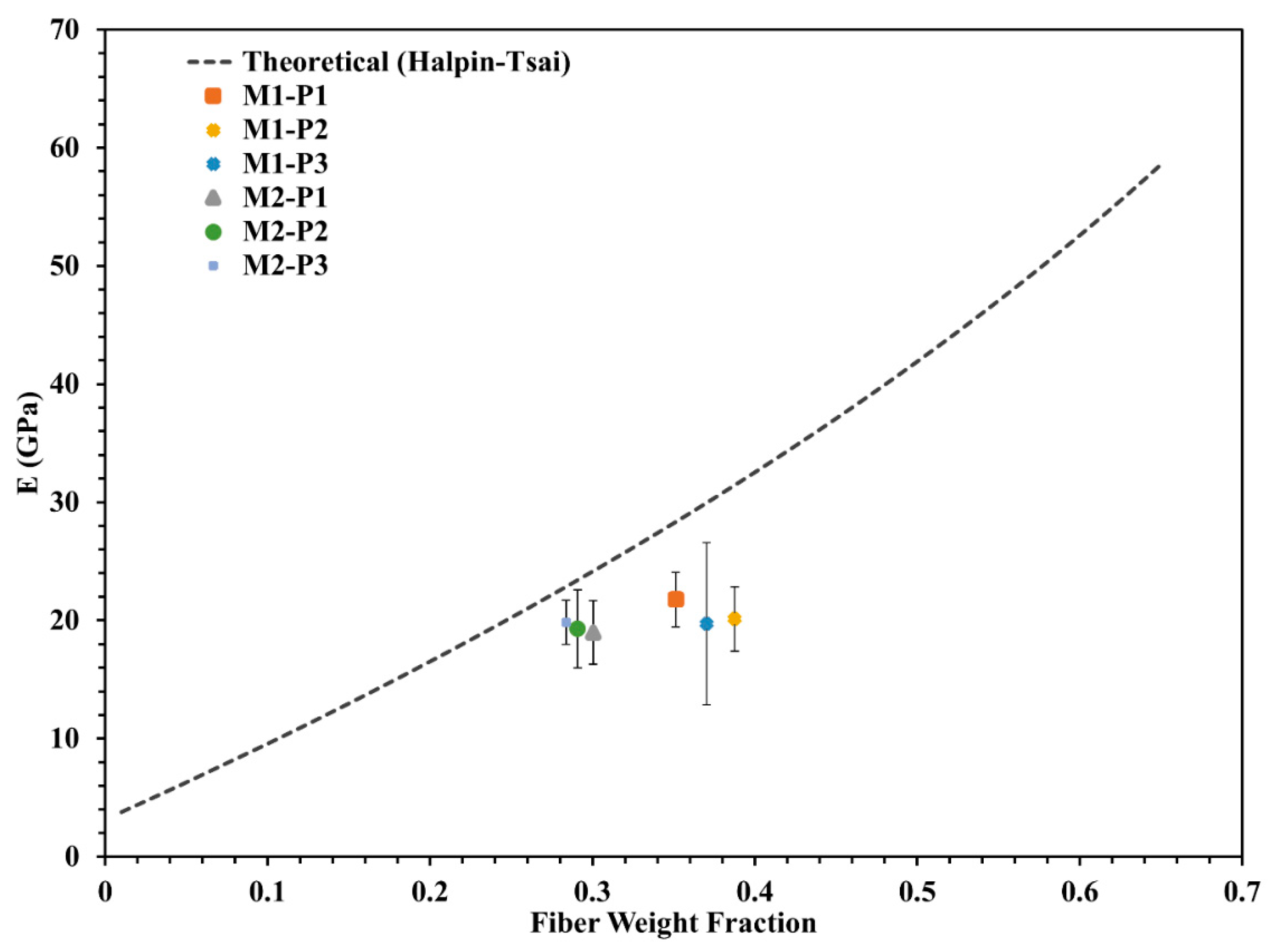 Jcs 04 00124 g009 Jcs 04 00124 g009