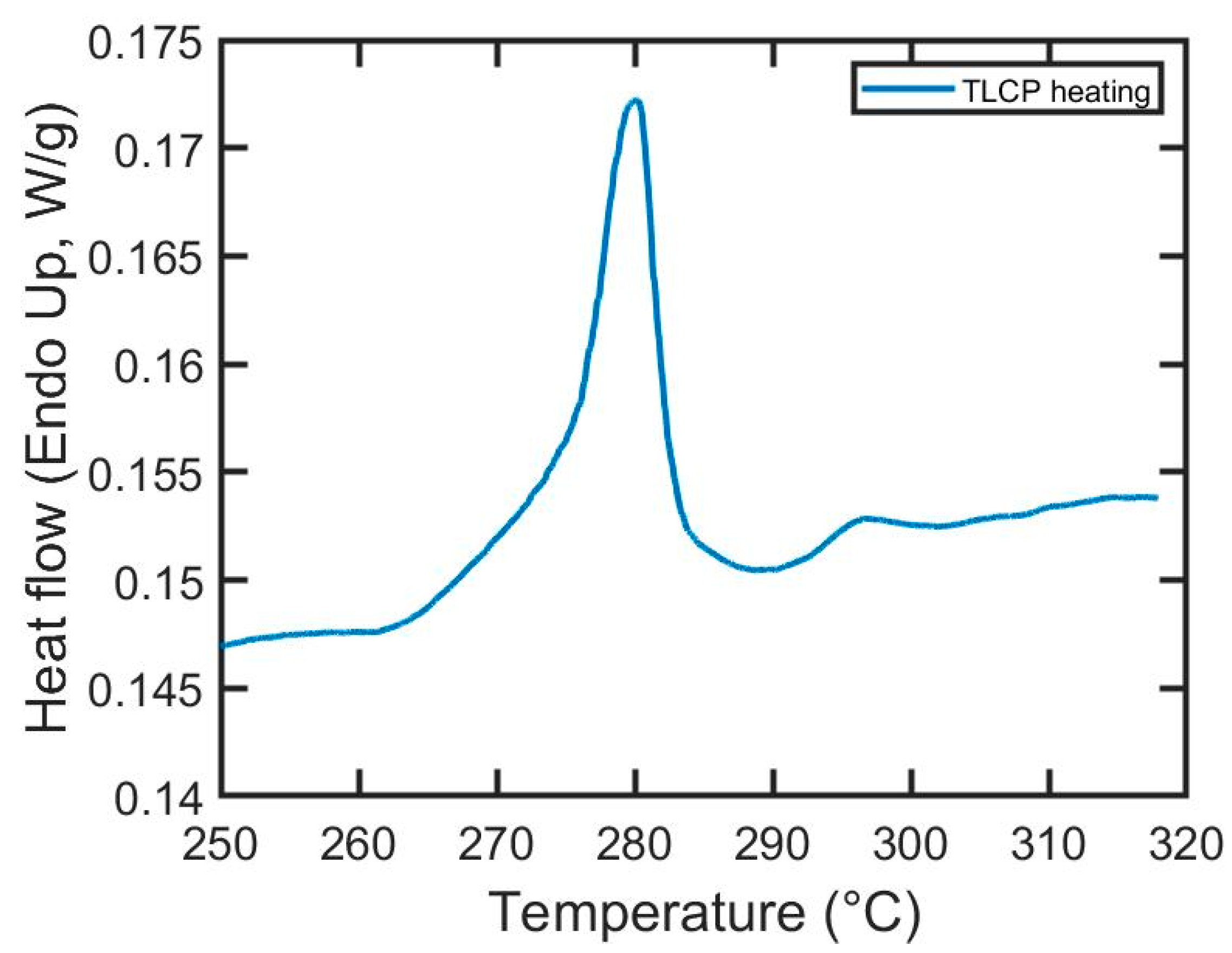 Jcs 04 00125 g004 Jcs 04 00125 g004