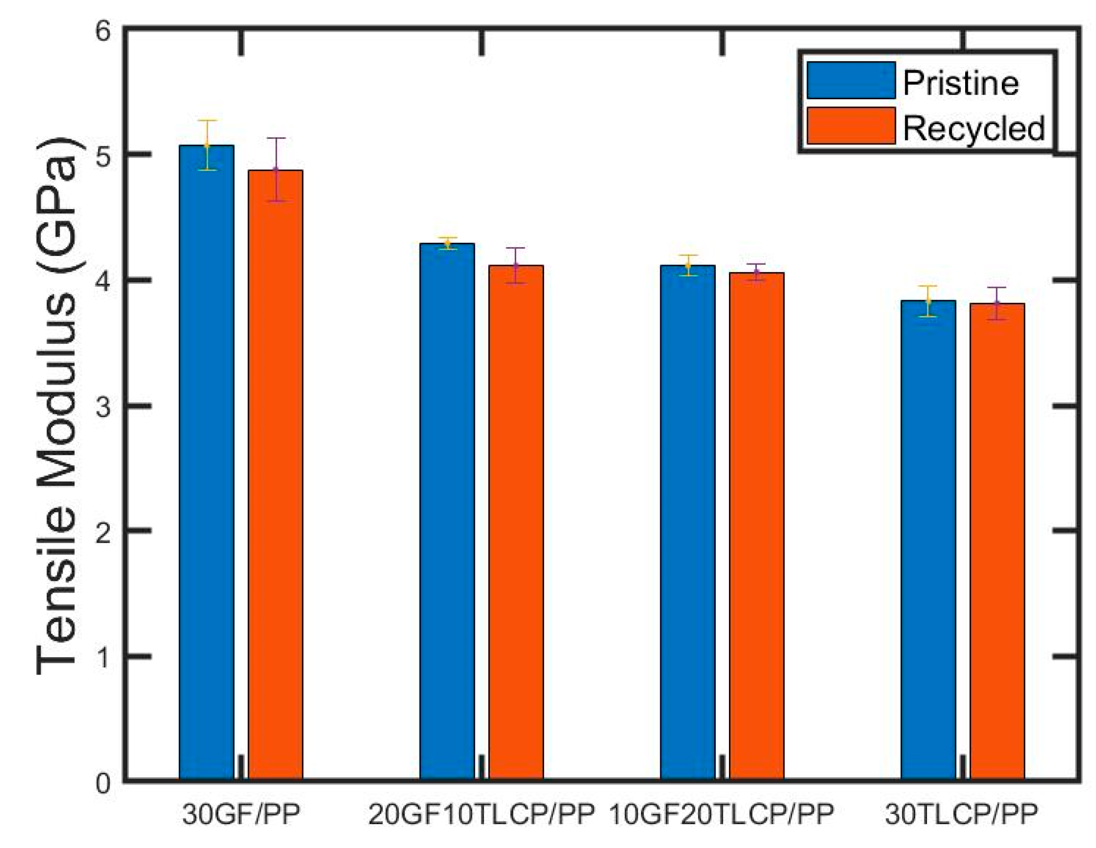 Jcs 04 00125 g007 Jcs 04 00125 g007