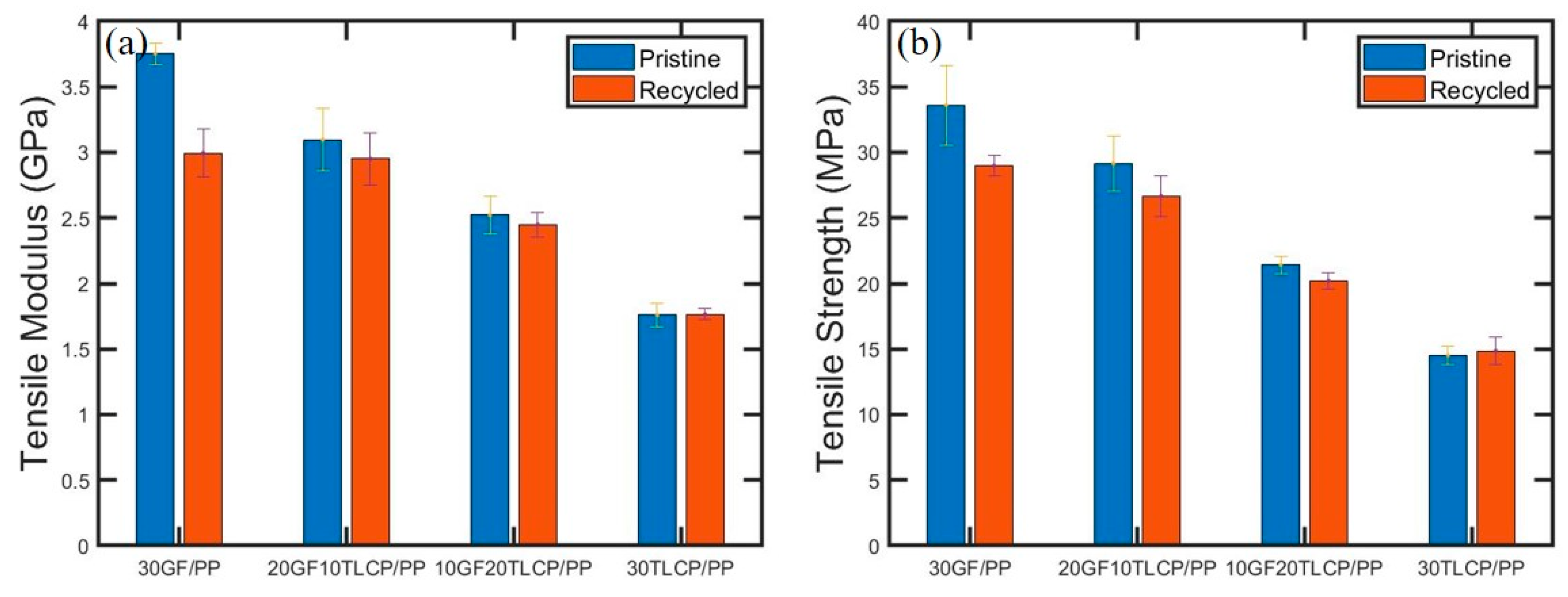 Jcs 04 00125 g009 Jcs 04 00125 g009