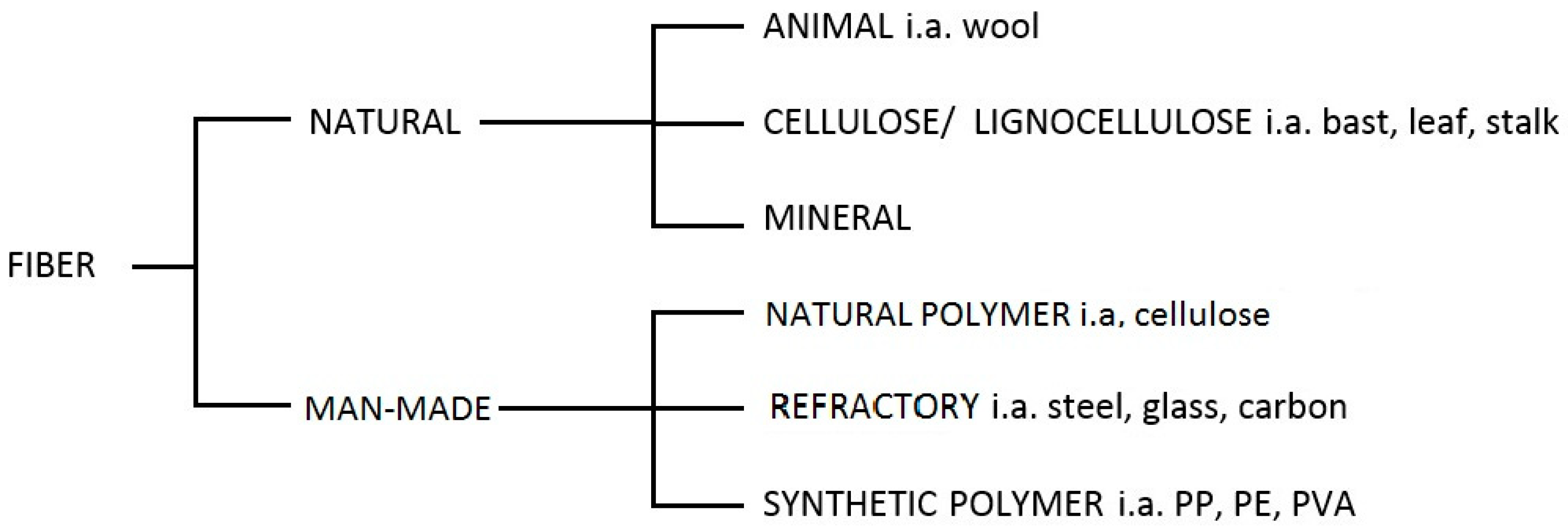 Jcs 04 00128 g001 Jcs 04 00128 g001