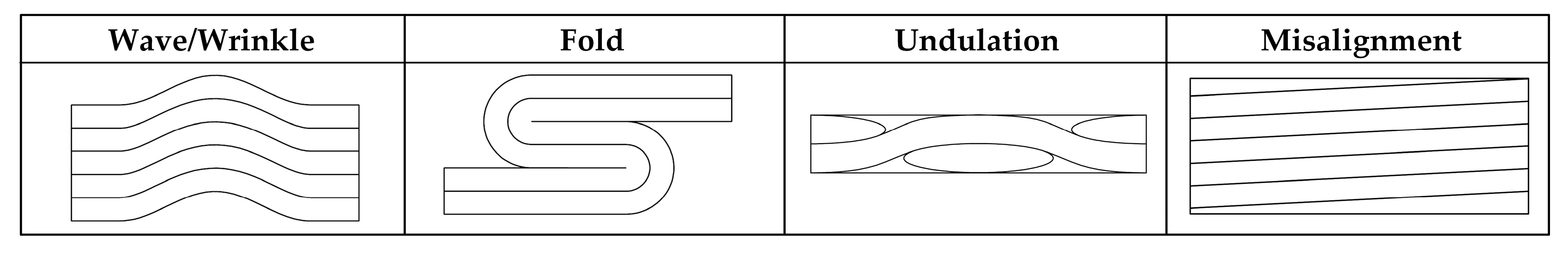 Jcs 04 00130 g001 Jcs 04 00130 g001