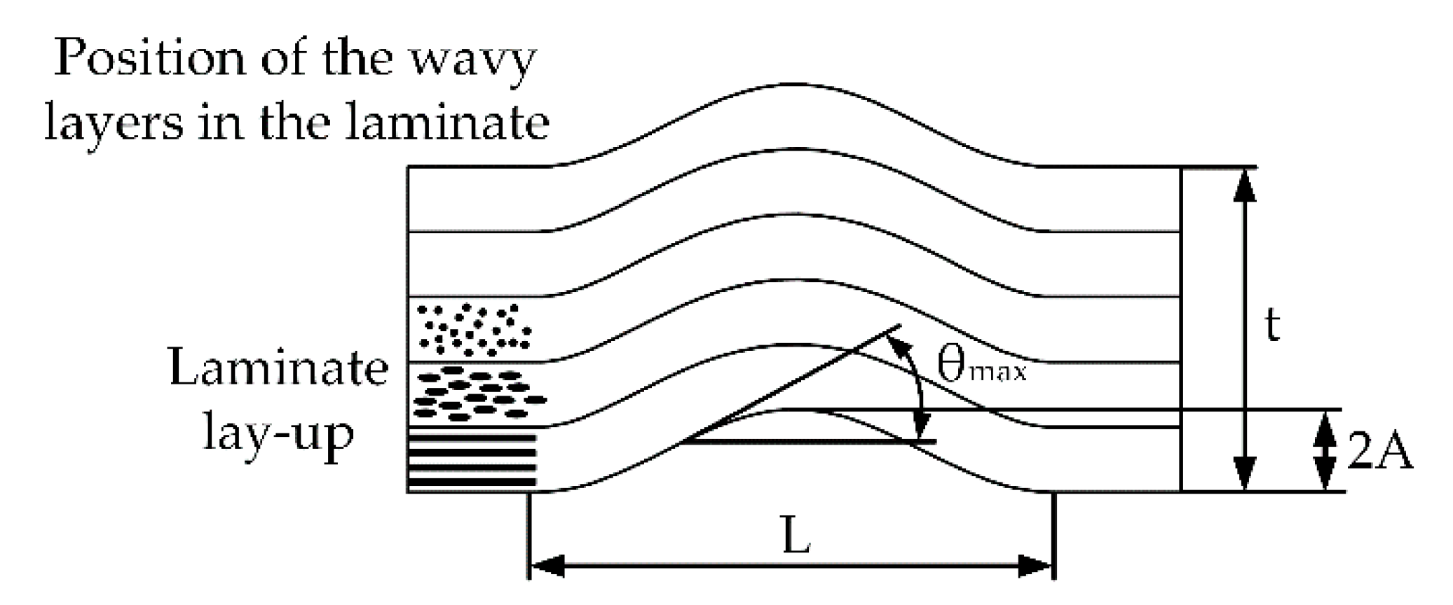Jcs 04 00130 g002 Jcs 04 00130 g002