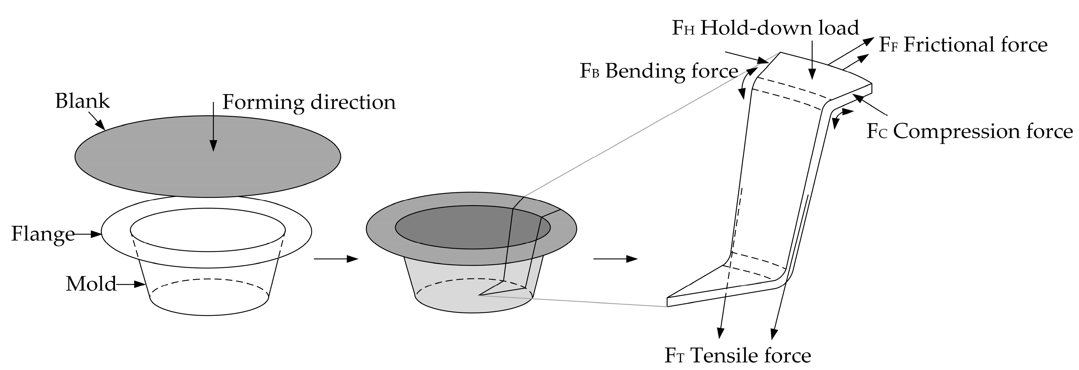 Jcs 04 00130 g006 Jcs 04 00130 g006