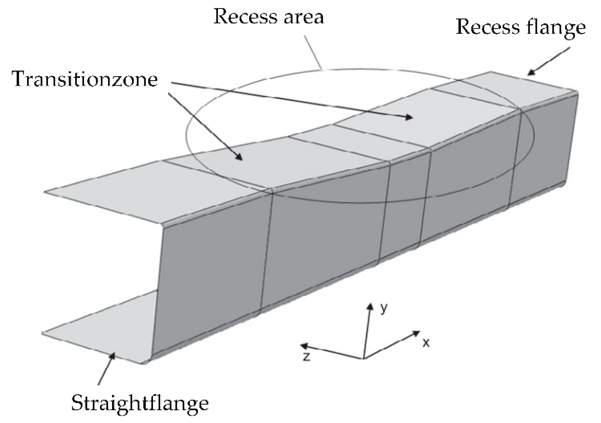 Jcs 04 00130 g007 Jcs 04 00130 g007