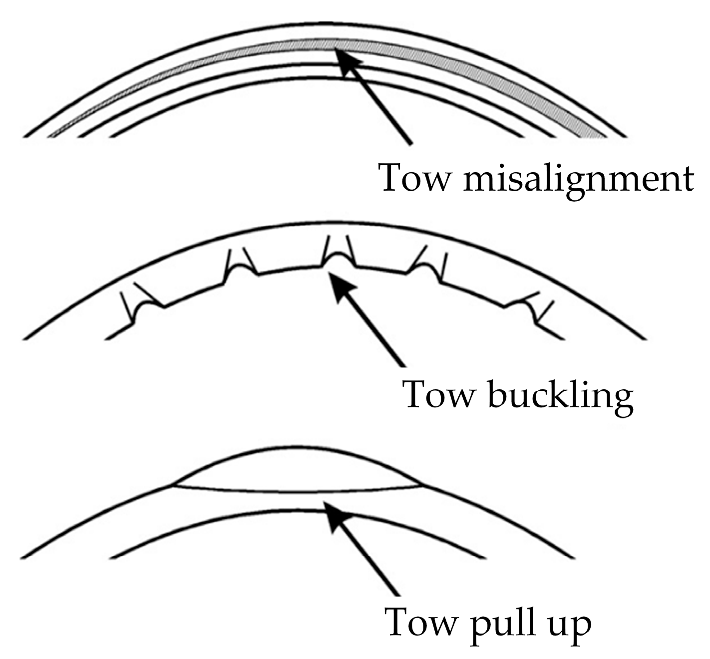 Jcs 04 00130 g008 Jcs 04 00130 g008