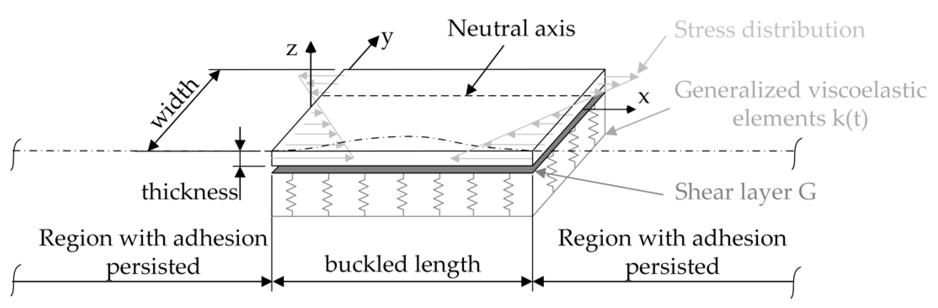 Jcs 04 00130 g009 Jcs 04 00130 g009