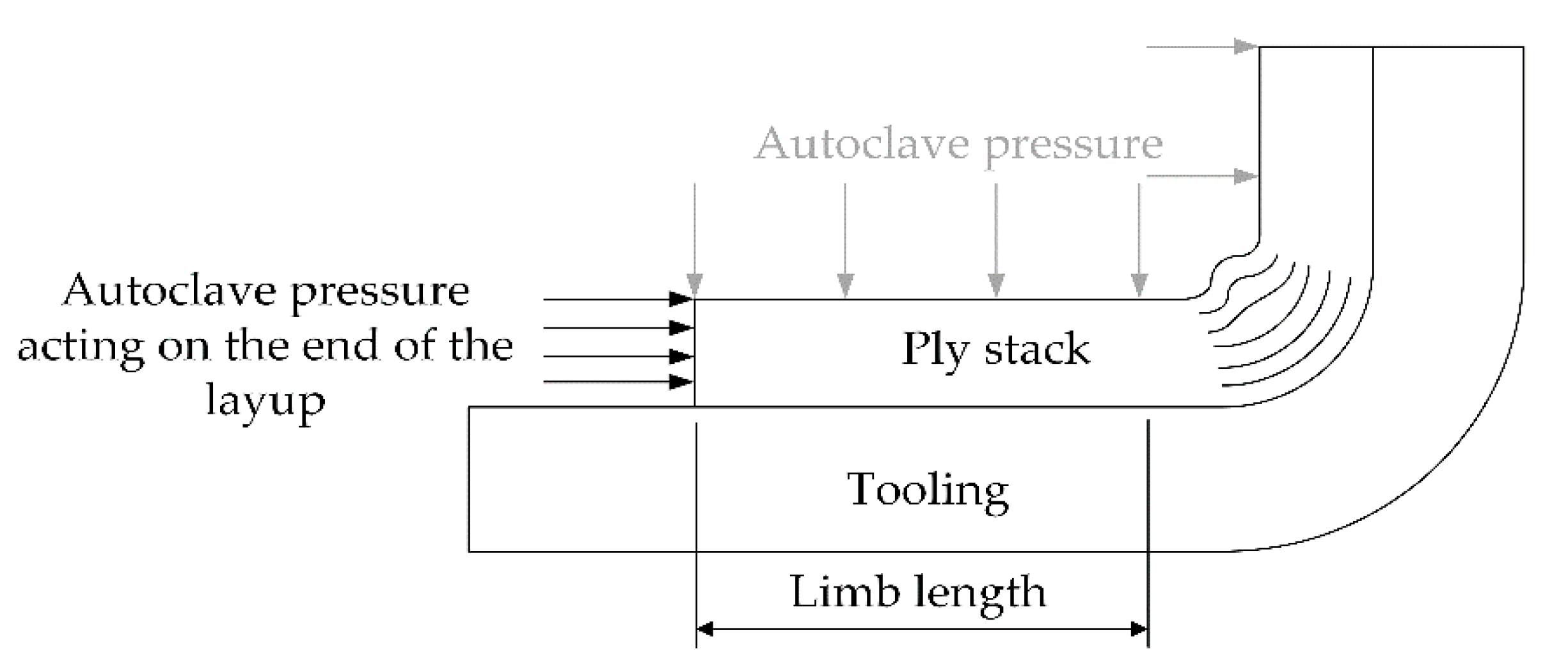 Jcs 04 00130 g010 Jcs 04 00130 g010
