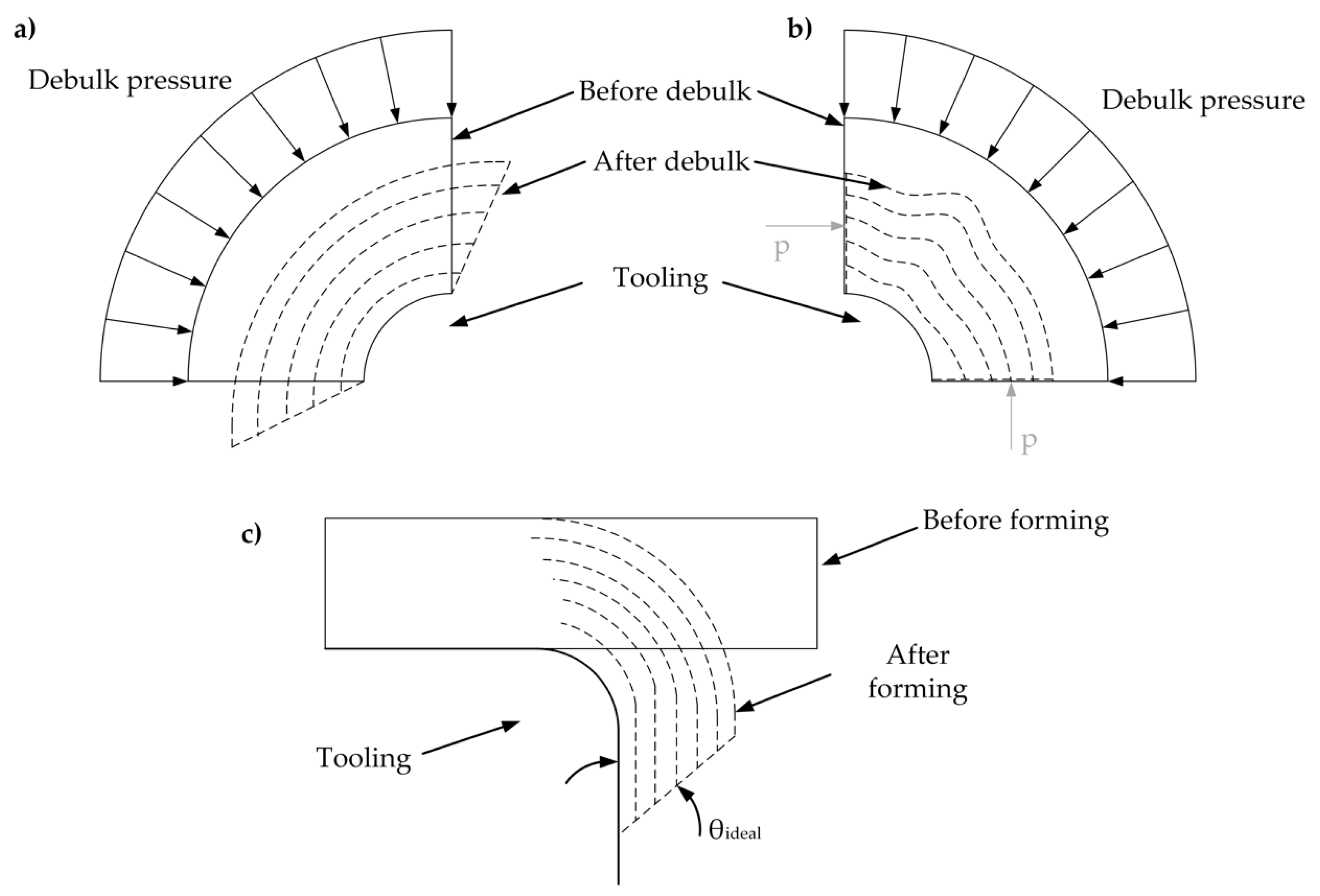 Jcs 04 00130 g011 Jcs 04 00130 g011