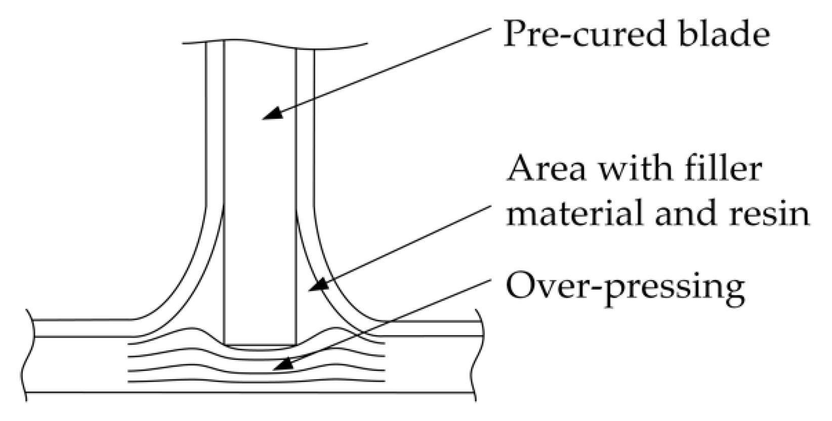 Jcs 04 00130 g012 Jcs 04 00130 g012
