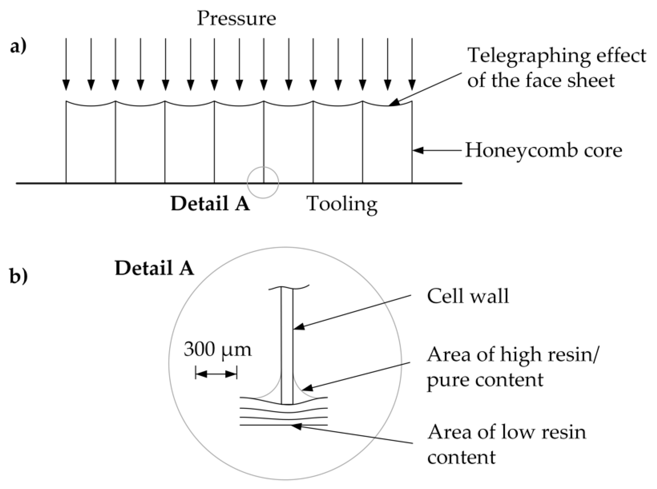 Jcs 04 00130 g013 Jcs 04 00130 g013