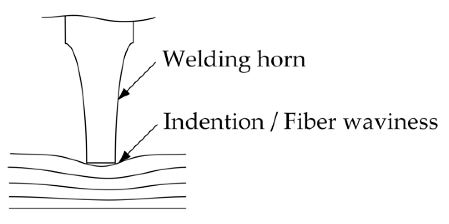 Jcs 04 00130 g014 Jcs 04 00130 g014