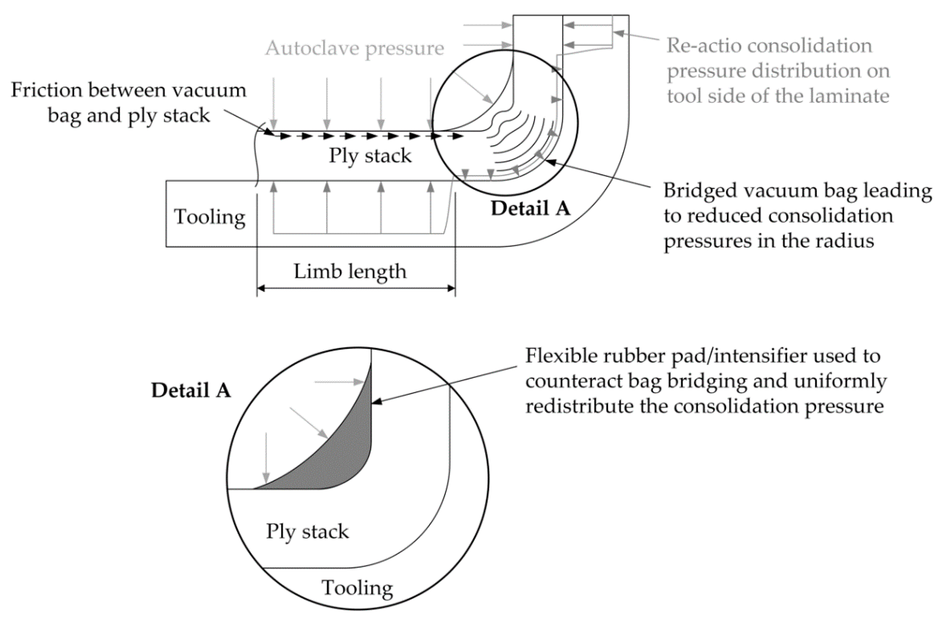 Jcs 04 00130 g016 Jcs 04 00130 g016