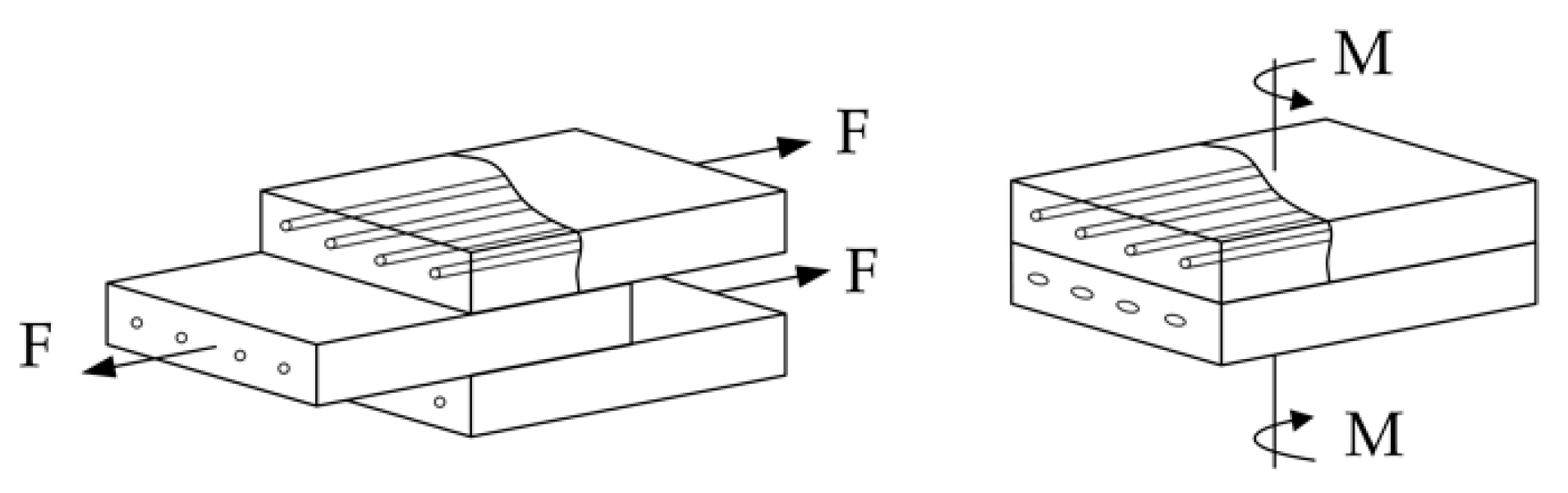 Jcs 04 00130 g017 Jcs 04 00130 g017