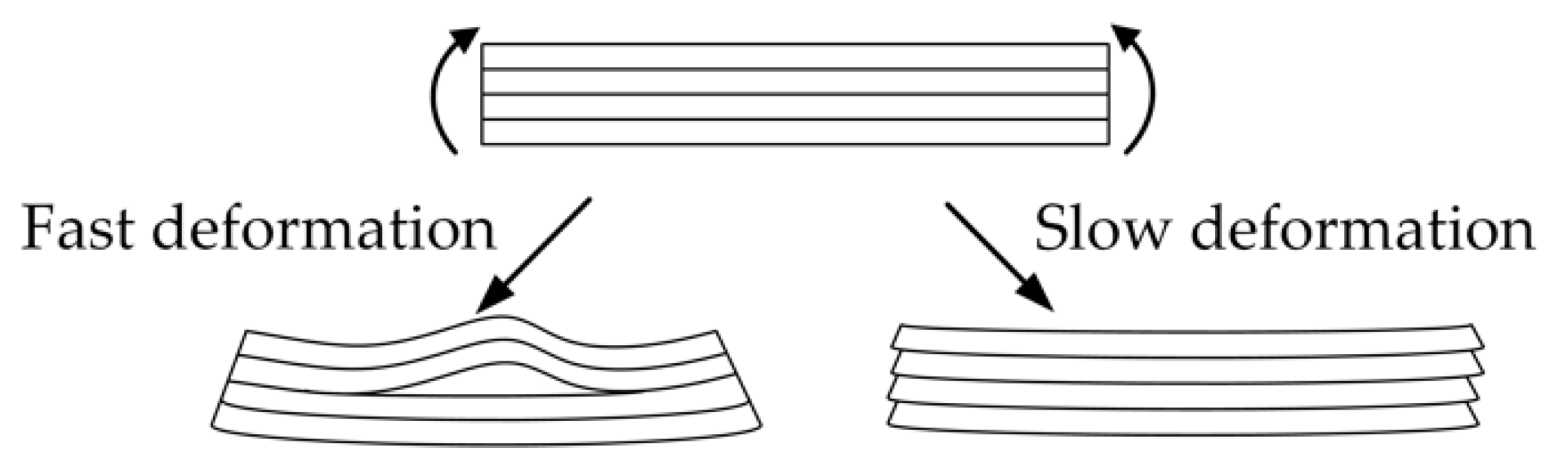 Jcs 04 00130 g018 Jcs 04 00130 g018