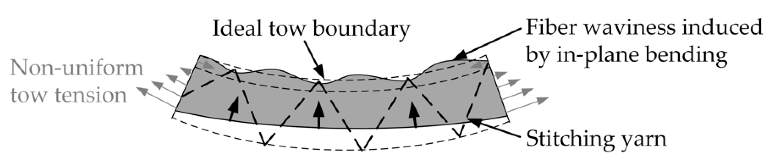 Jcs 04 00130 g021 Jcs 04 00130 g021