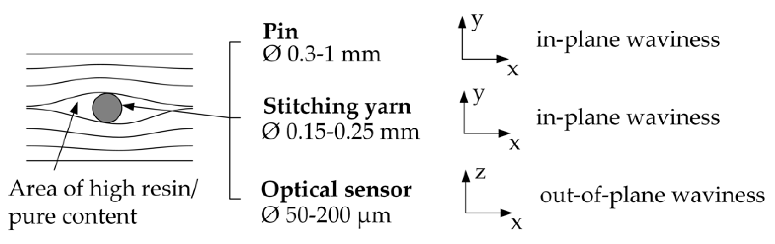 Jcs 04 00130 g022 Jcs 04 00130 g022