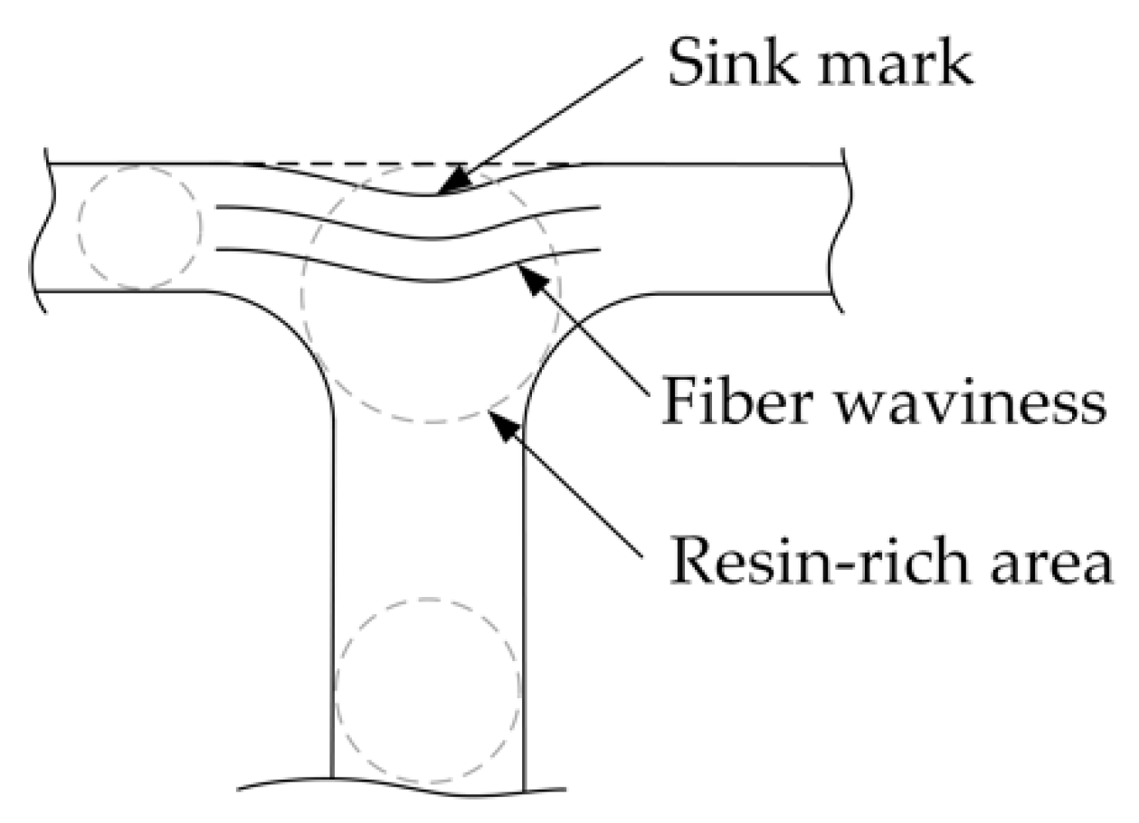 Jcs 04 00130 g026 Jcs 04 00130 g026