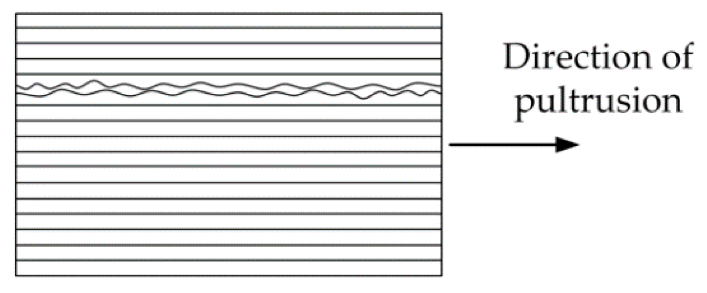 Jcs 04 00130 g027 Jcs 04 00130 g027