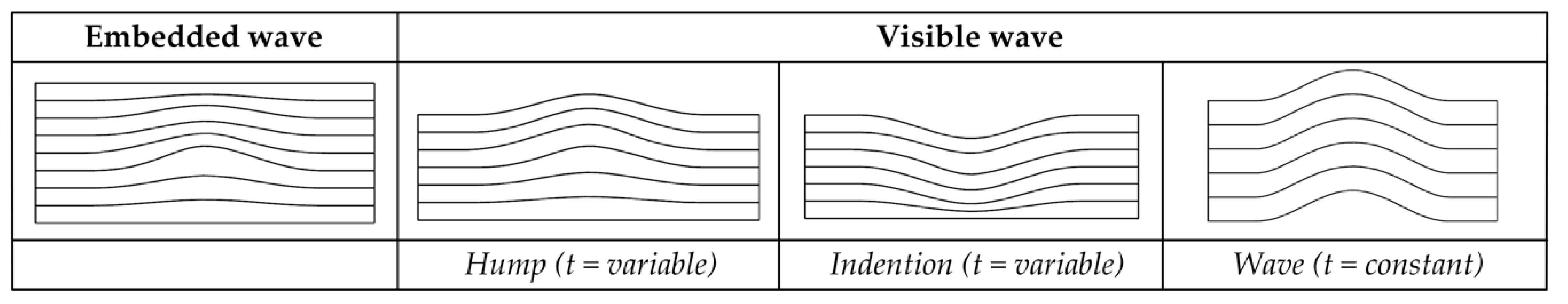 Jcs 04 00130 g031 Jcs 04 00130 g031
