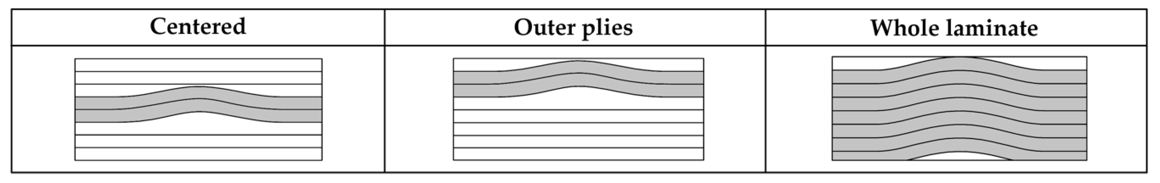 Jcs 04 00130 g034 Jcs 04 00130 g034