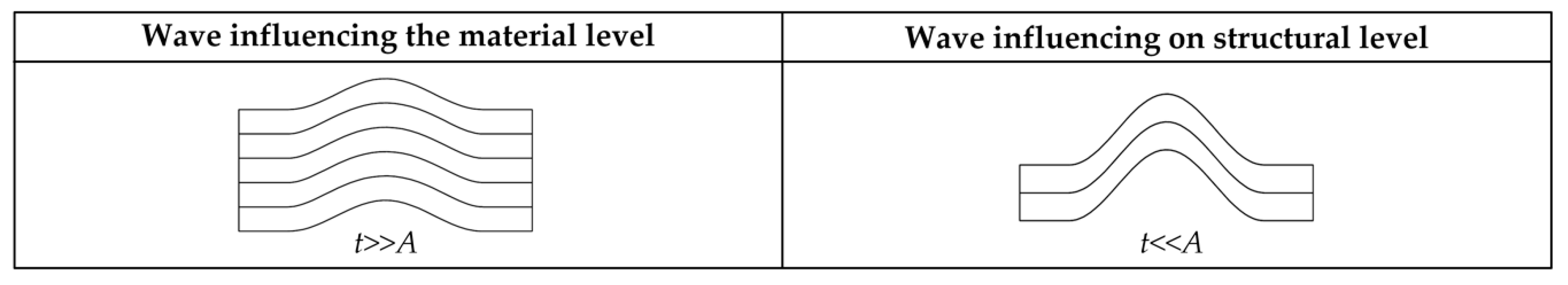 Jcs 04 00130 g036 Jcs 04 00130 g036