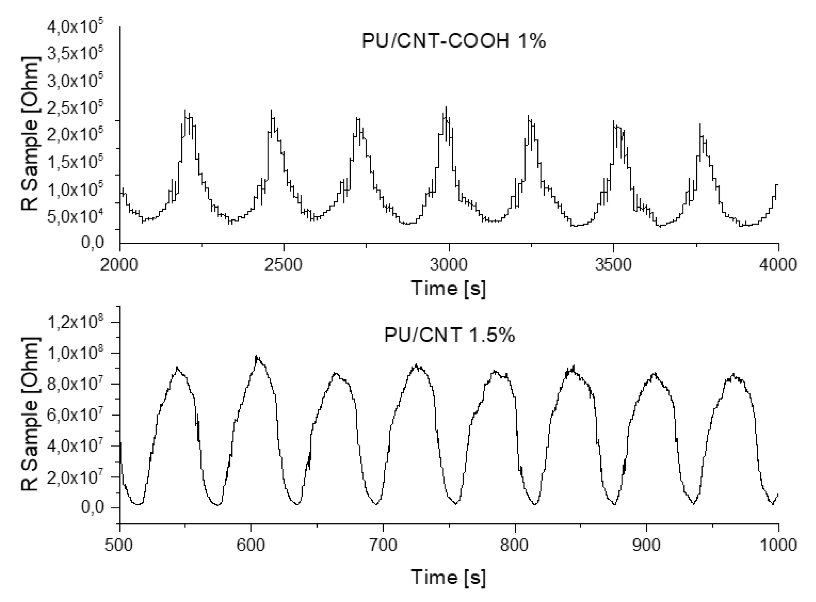 Jcs 04 00131 g006 Jcs 04 00131 g006