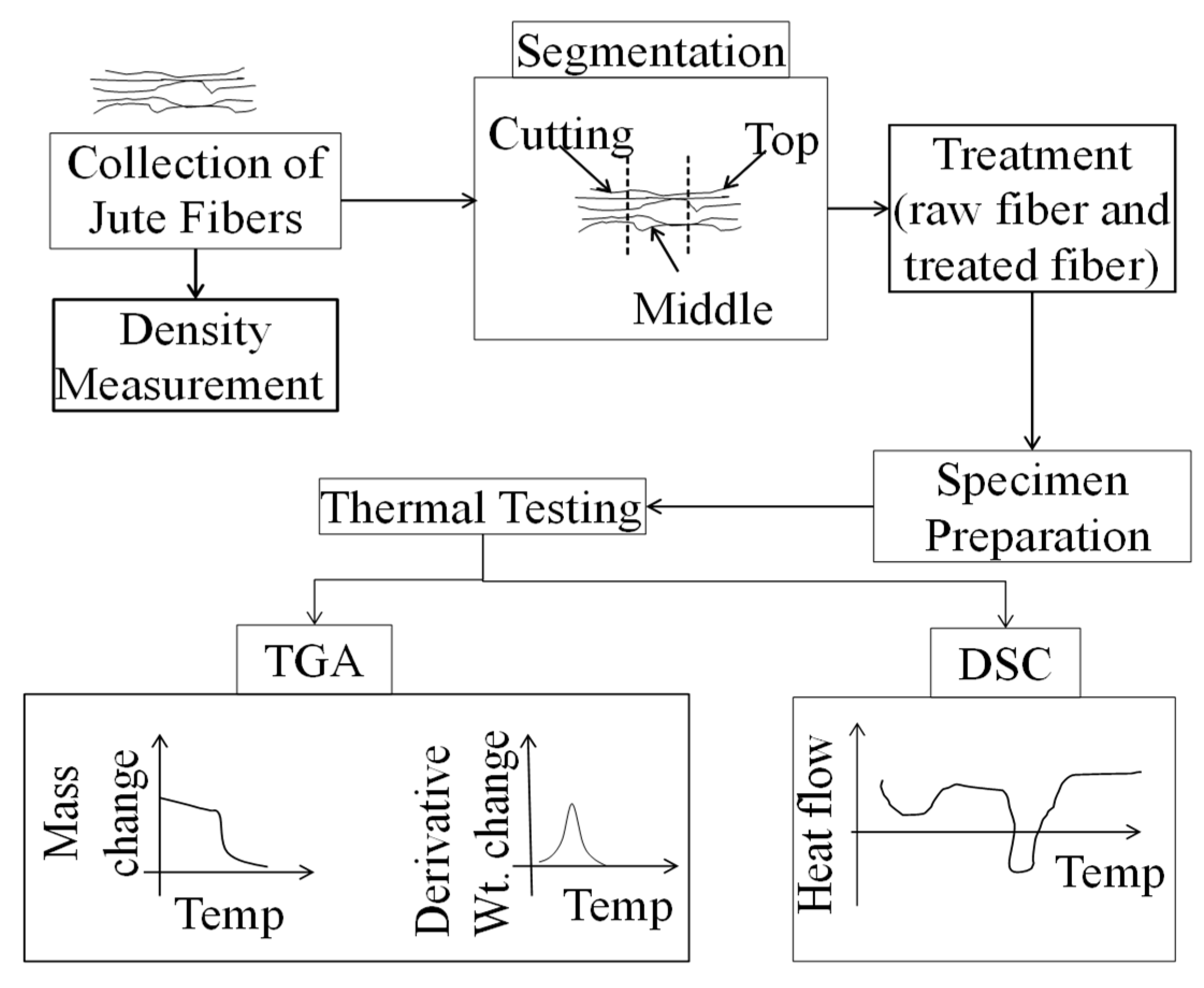 Jcs 04 00132 g001 Jcs 04 00132 g001