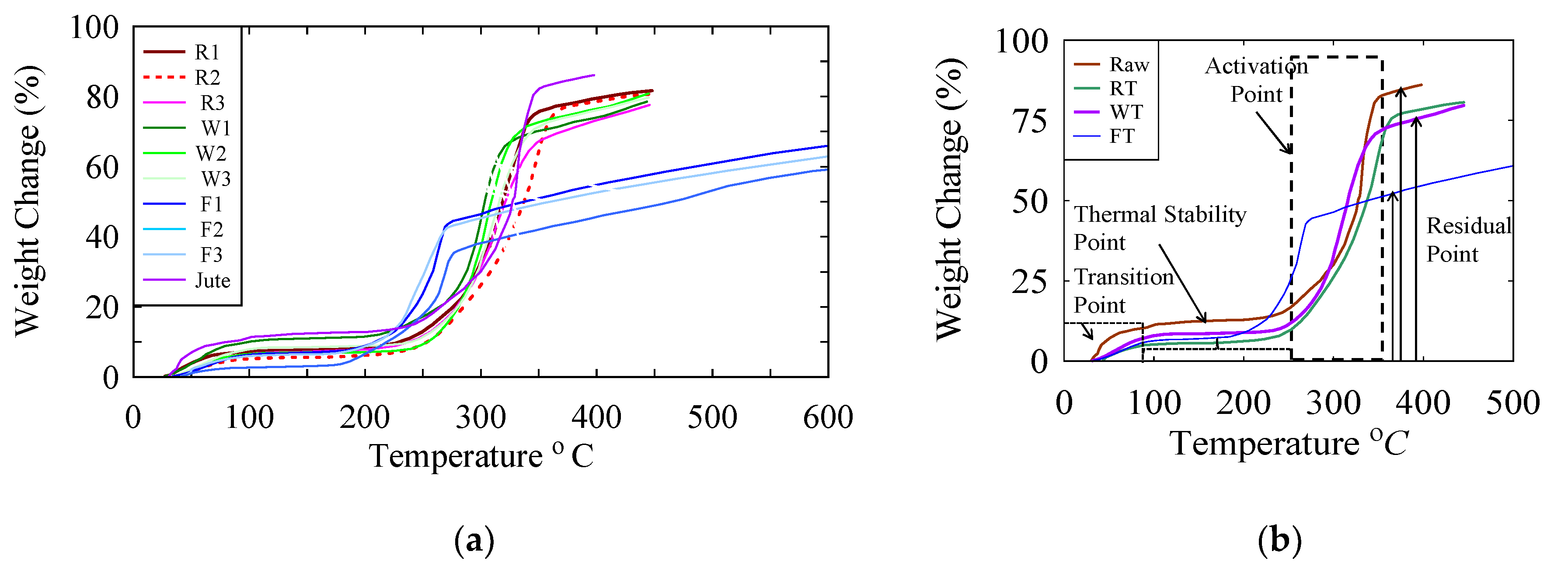 Jcs 04 00132 g004 Jcs 04 00132 g004