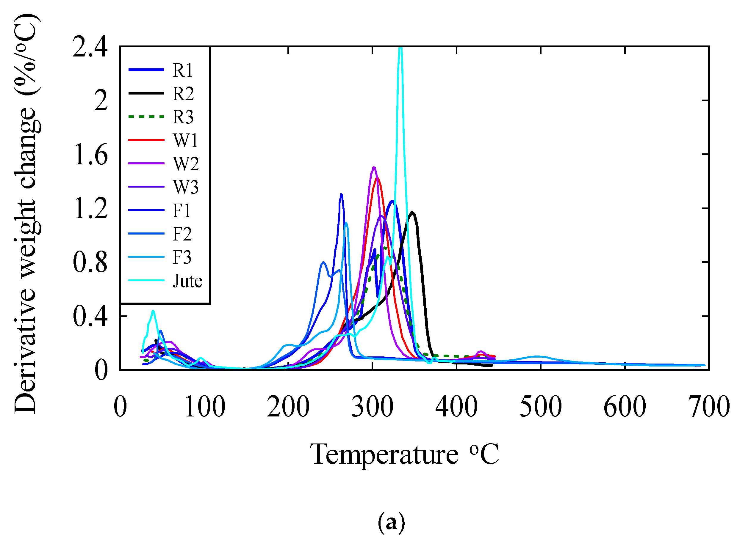 Jcs 04 00132 g005a Jcs 04 00132 g005a