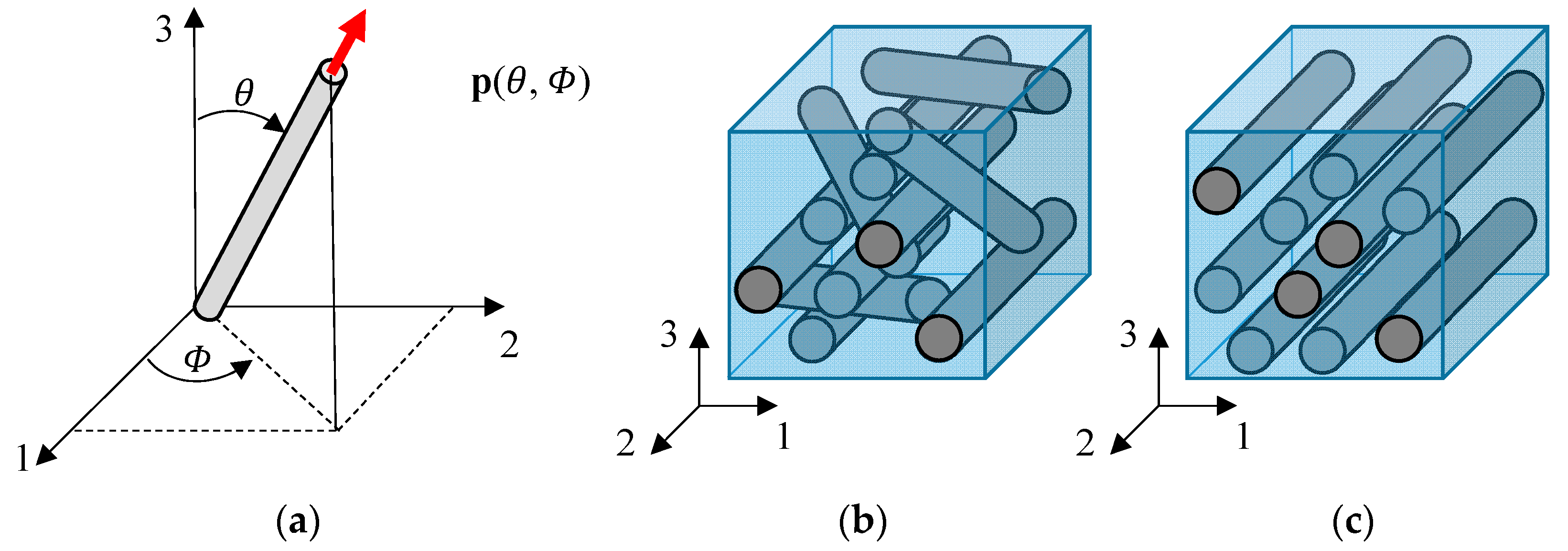 Jcs 04 00136 g001 Jcs 04 00136 g001