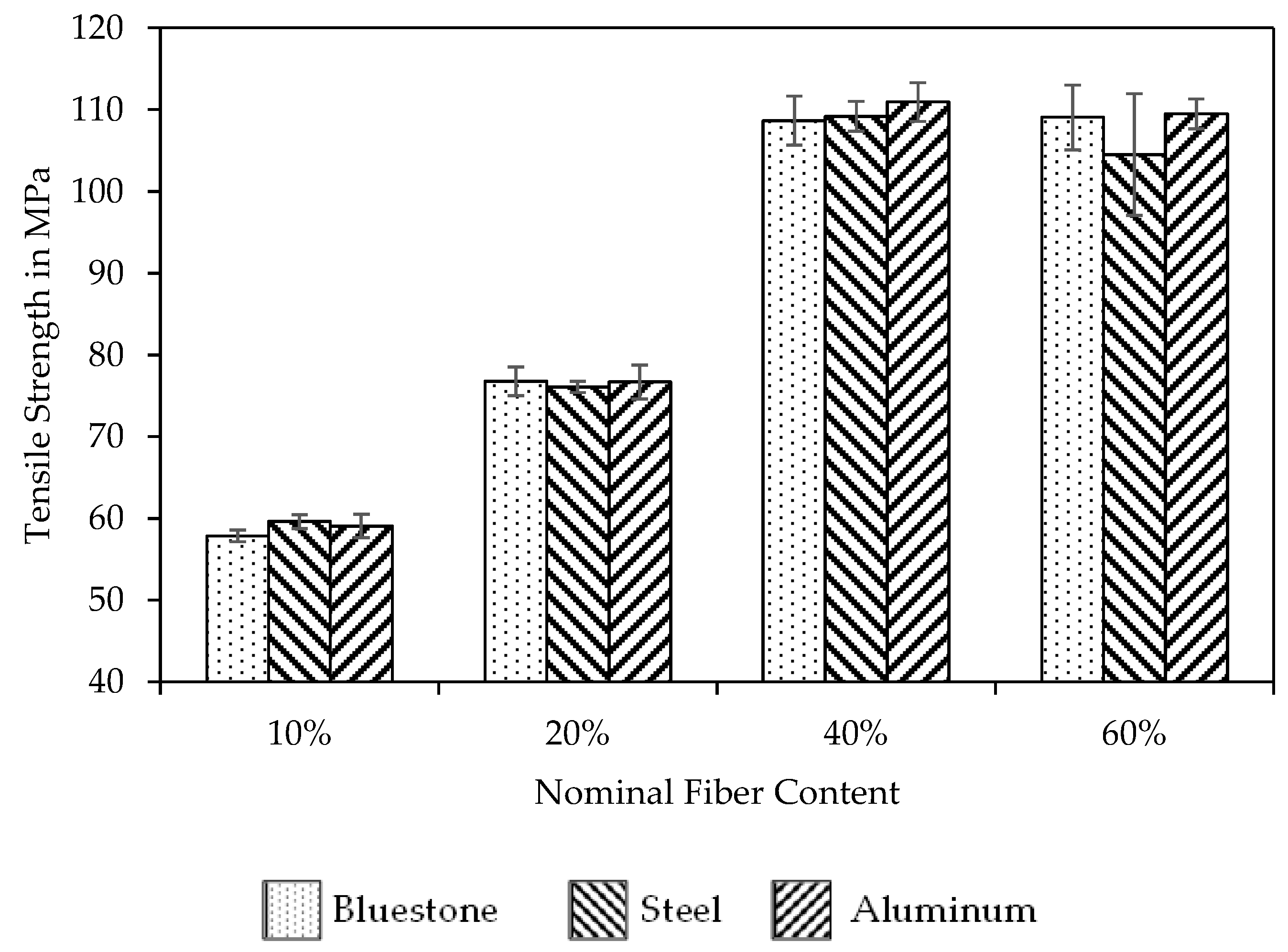 Jcs 04 00136 g015 Jcs 04 00136 g015