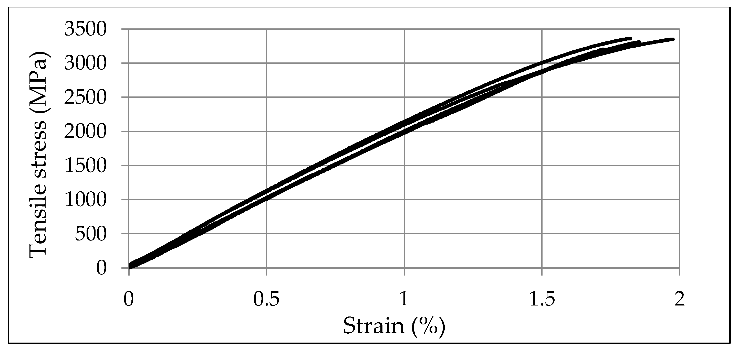 Jcs 04 00142 g002 Jcs 04 00142 g002