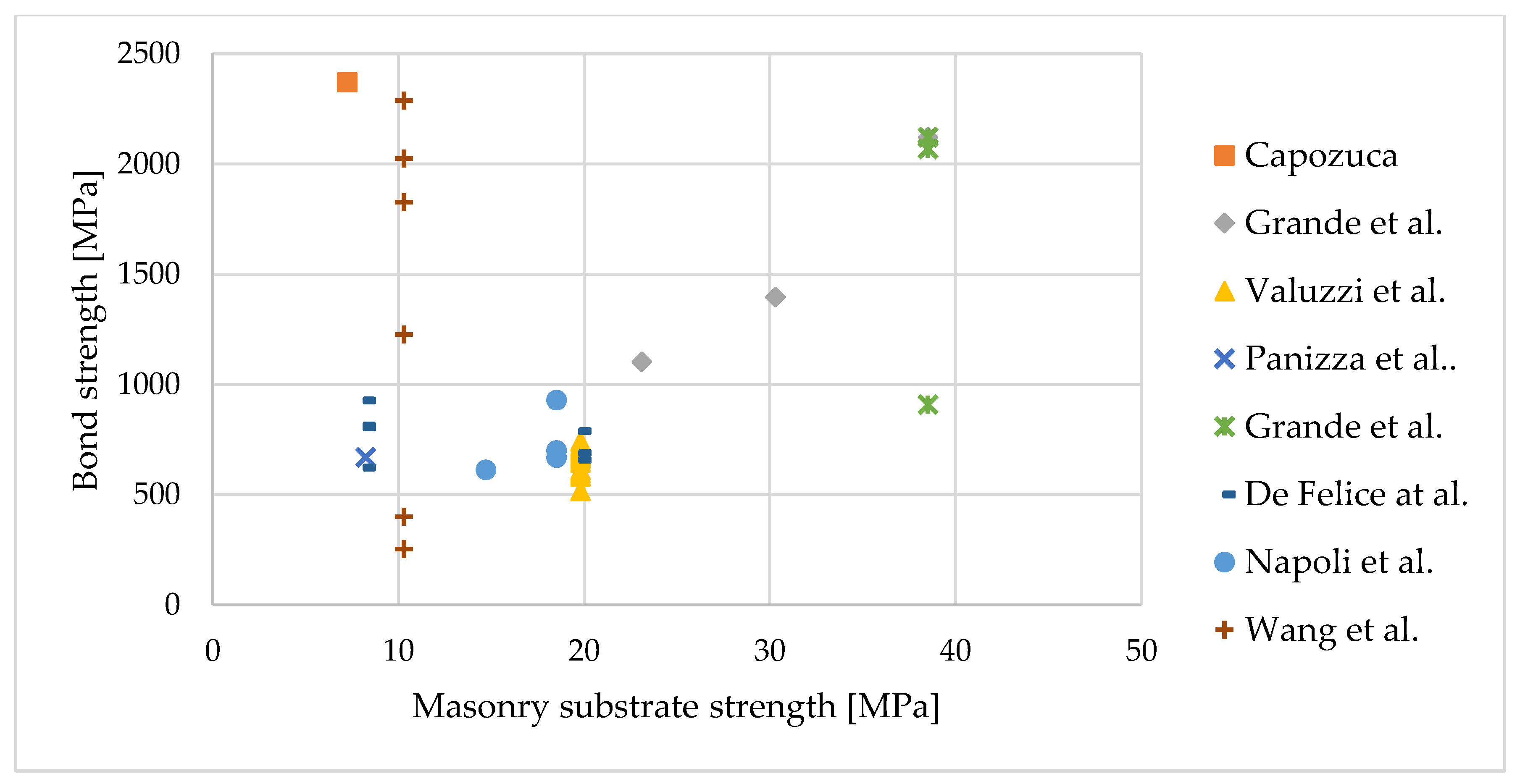 Jcs 04 00142 g004 Jcs 04 00142 g004
