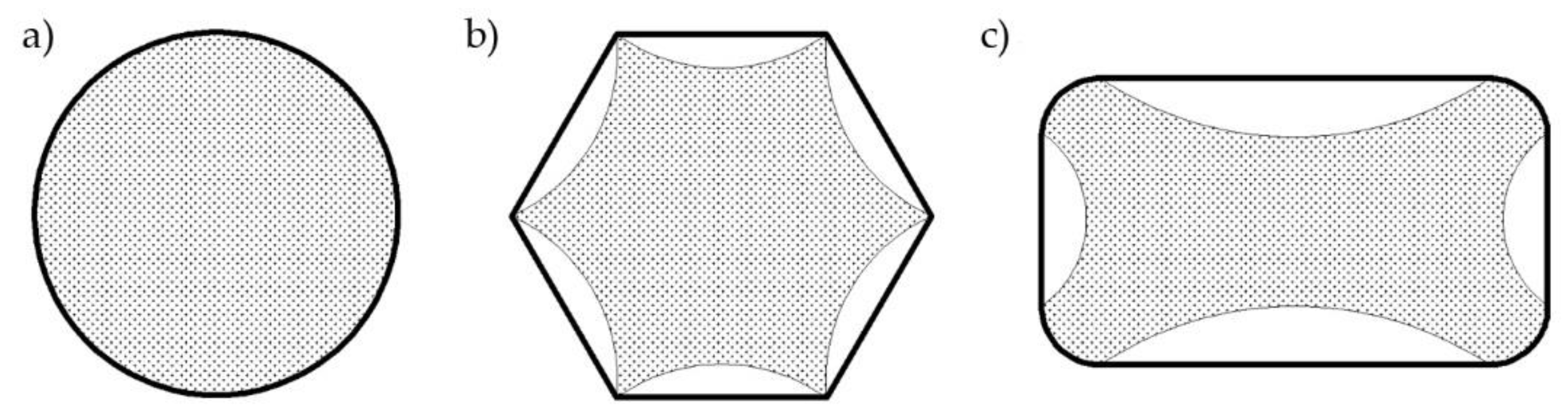 Jcs 04 00142 g006 Jcs 04 00142 g006