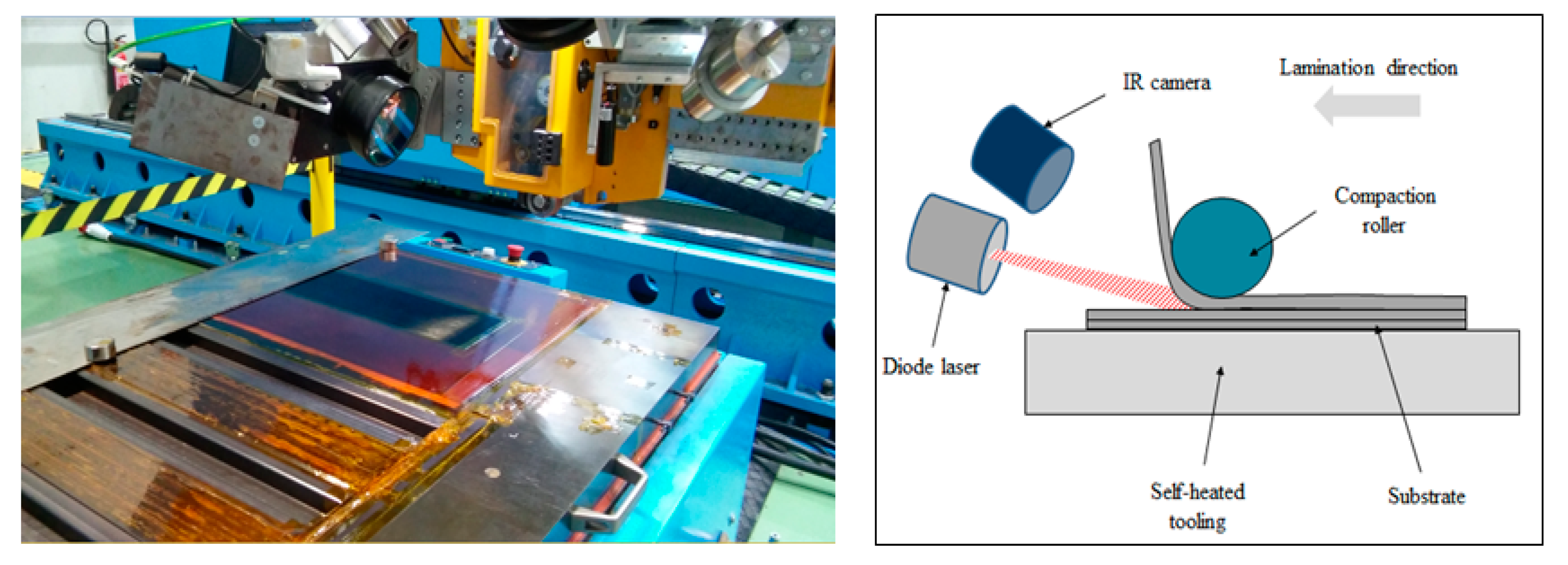 Thermoplastic composites and advanced composites with outstanding