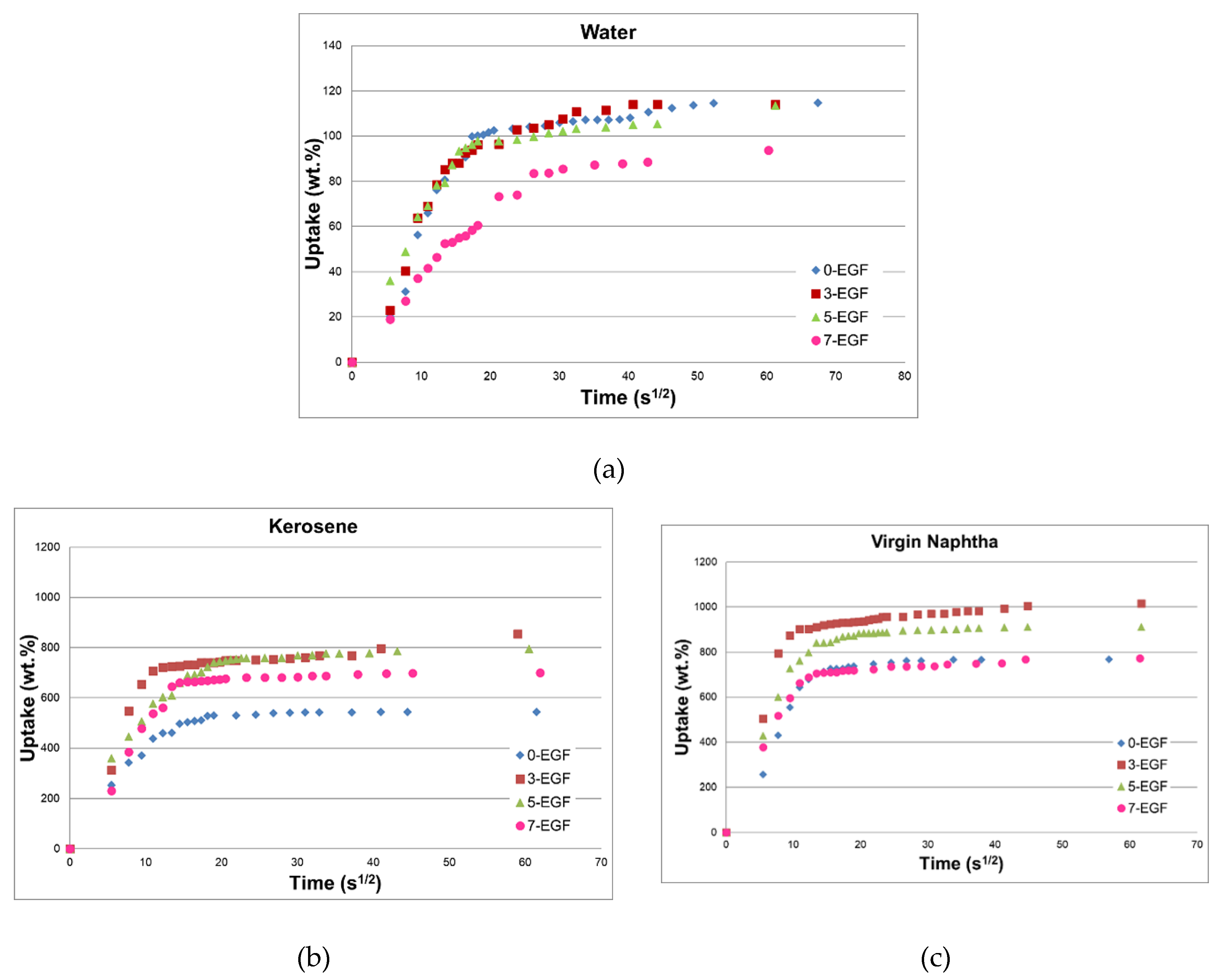 Jcs 04 00154 g002a Jcs 04 00154 g002a