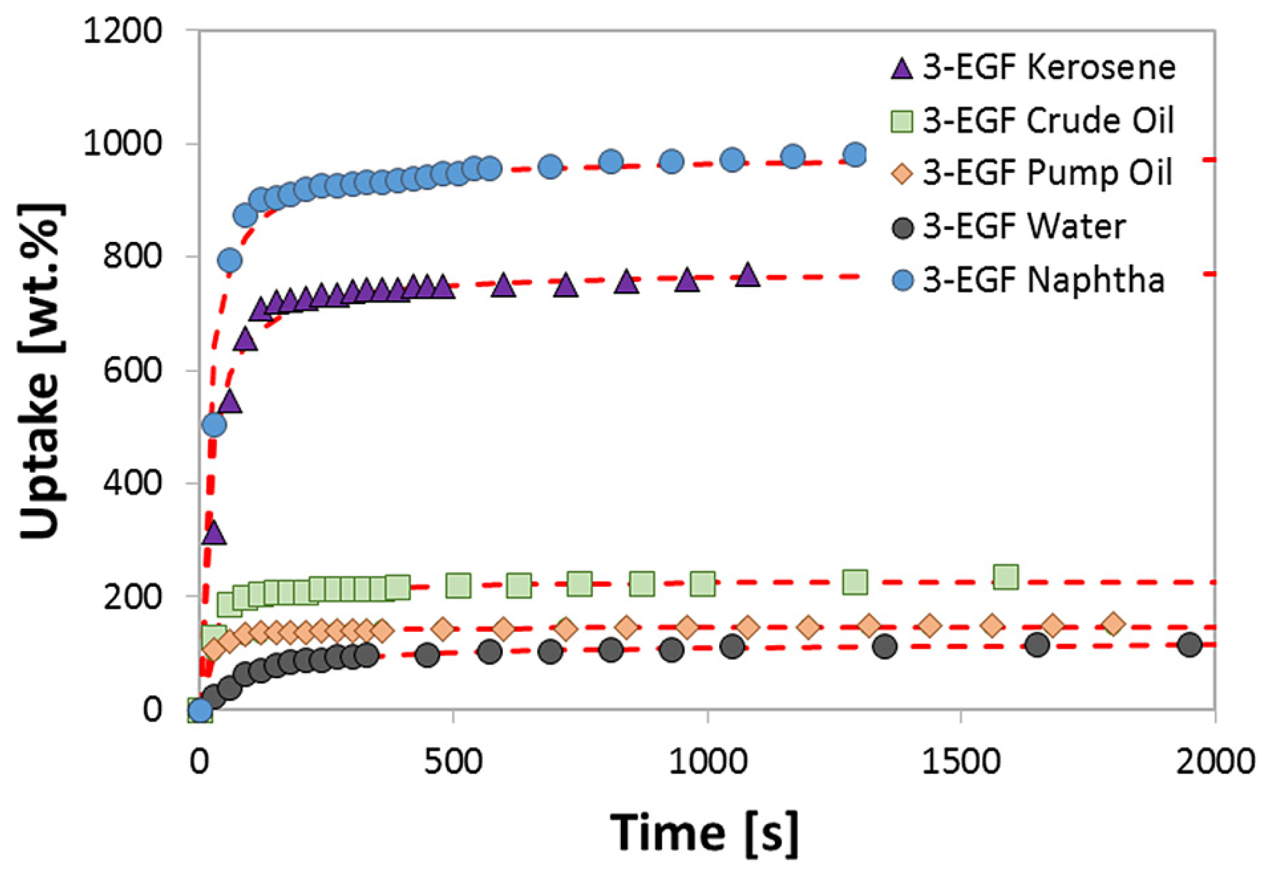 Jcs 04 00154 g004 Jcs 04 00154 g004