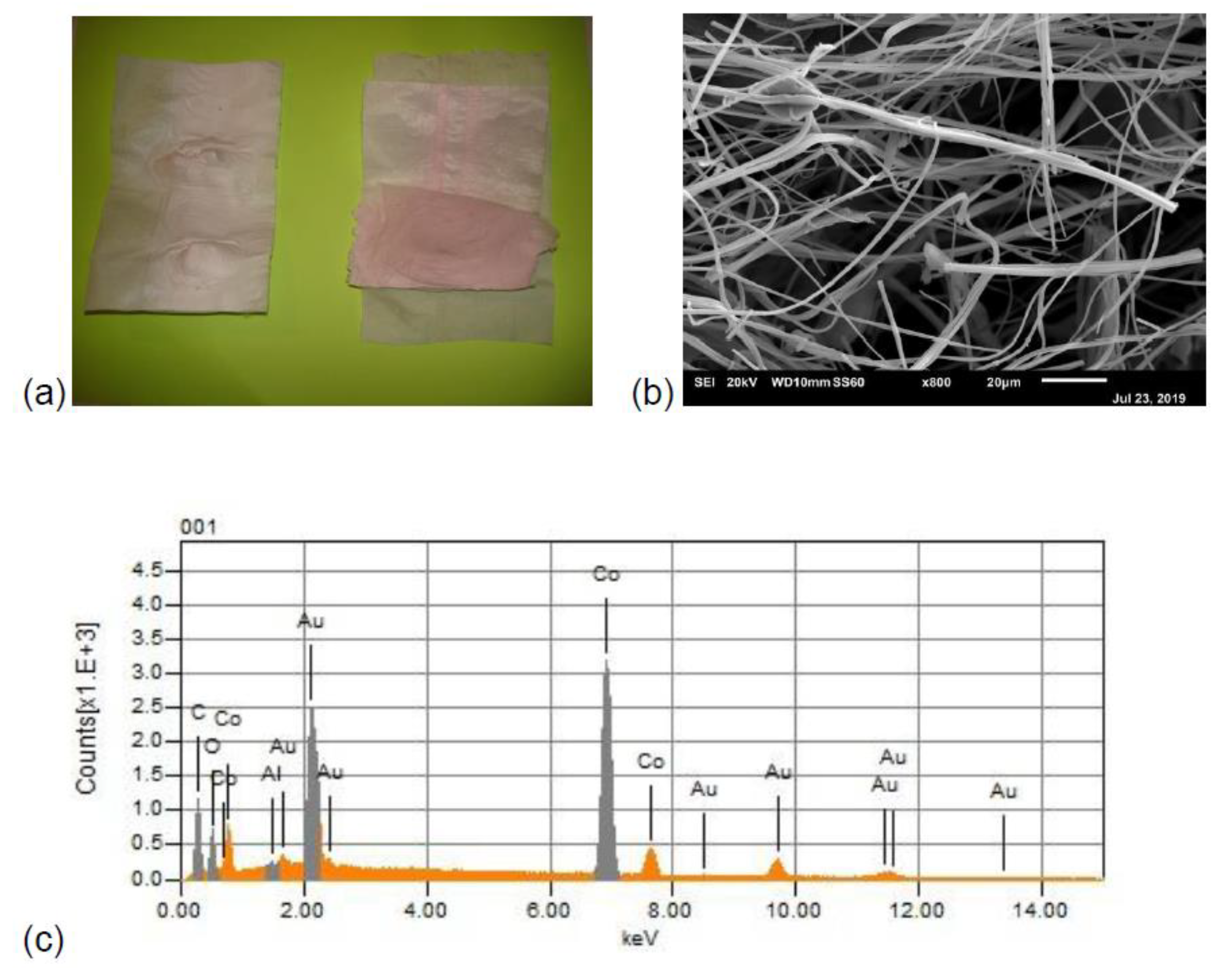 Jcs 04 00156 g003 Jcs 04 00156 g003