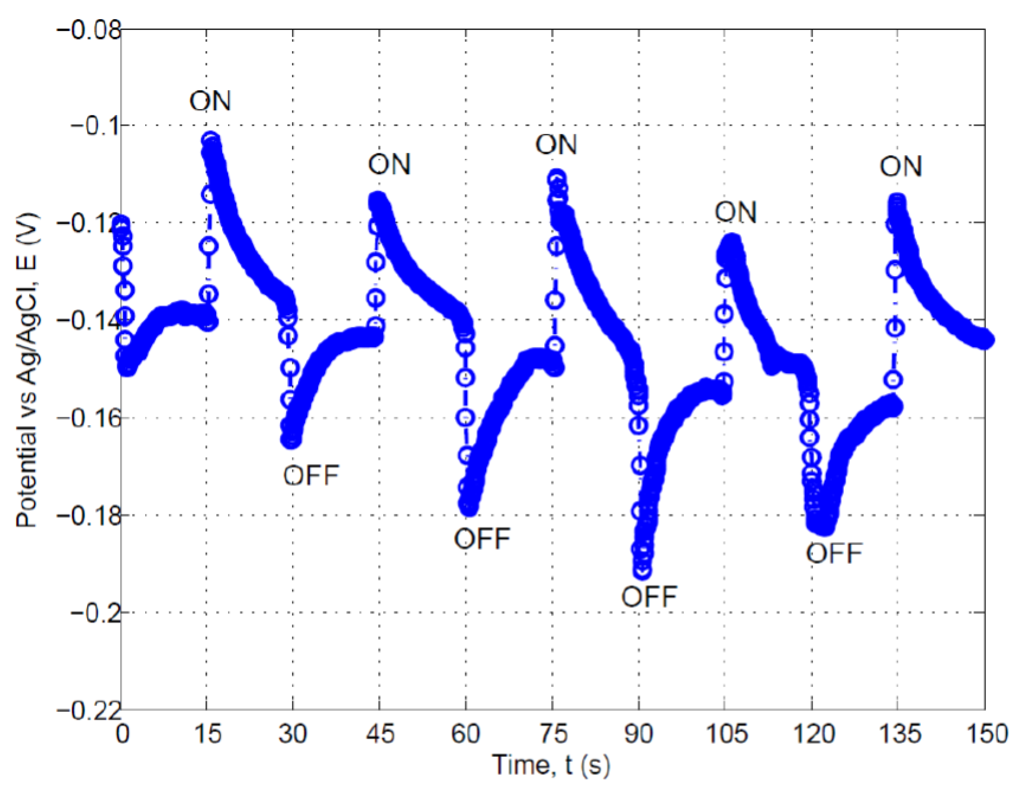 Jcs 04 00156 g004 Jcs 04 00156 g004