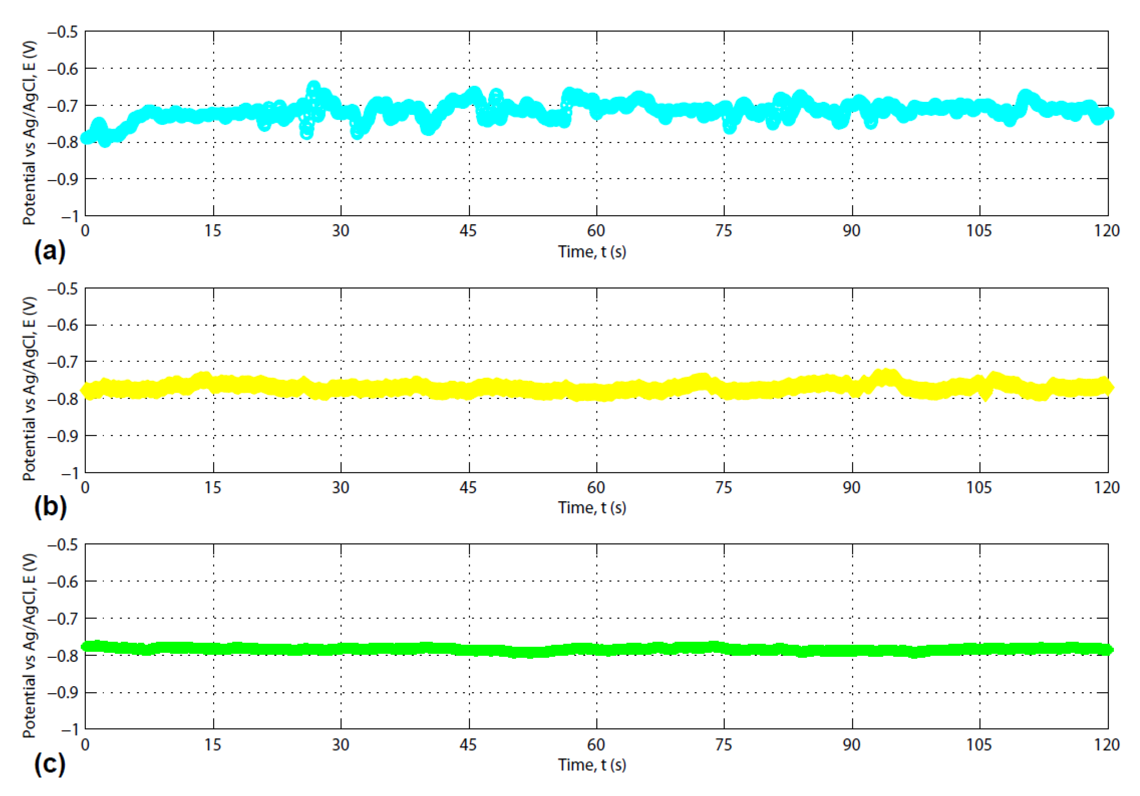 Jcs 04 00156 g006 Jcs 04 00156 g006