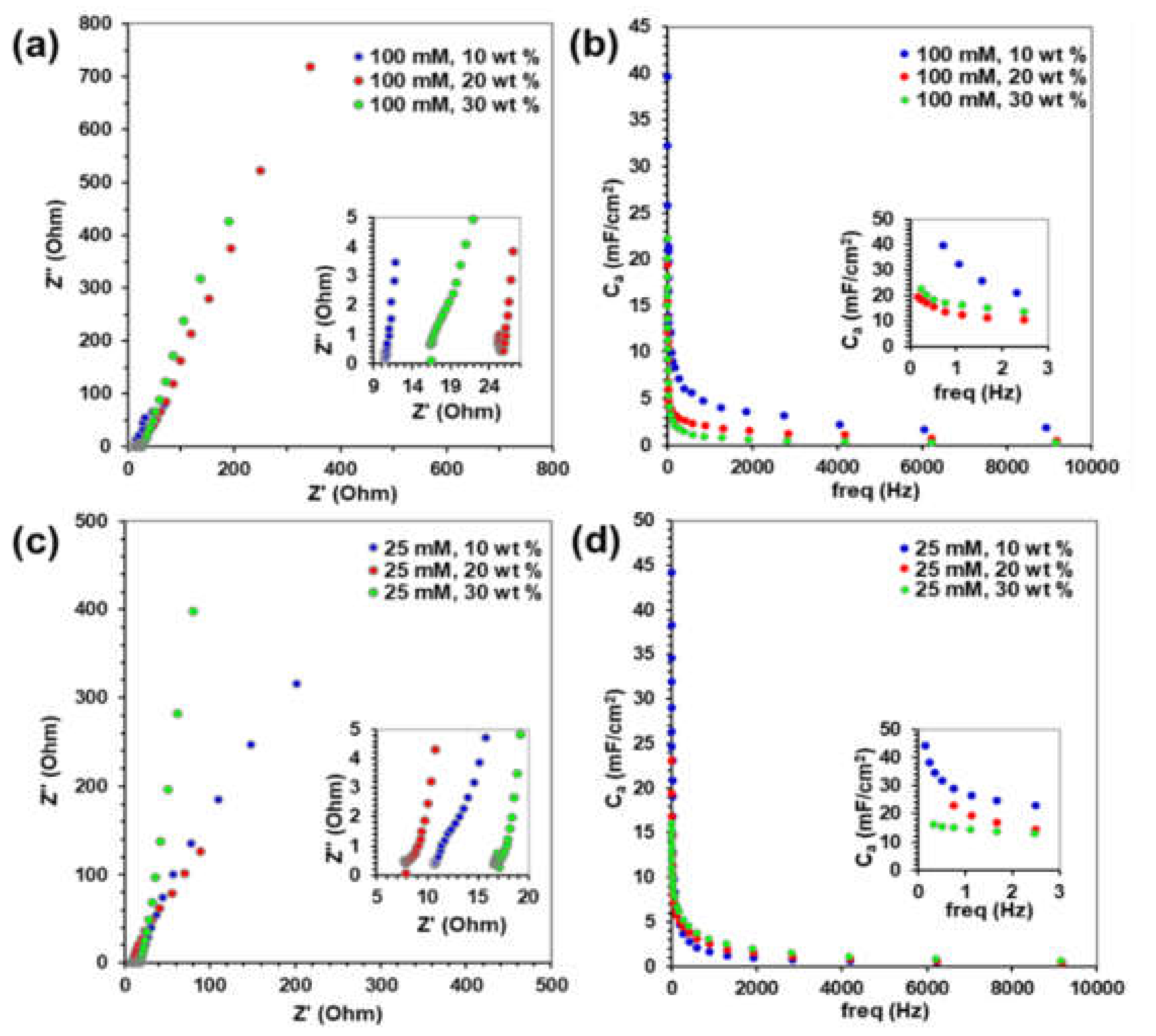 Jcs 04 00160 g005 Jcs 04 00160 g005