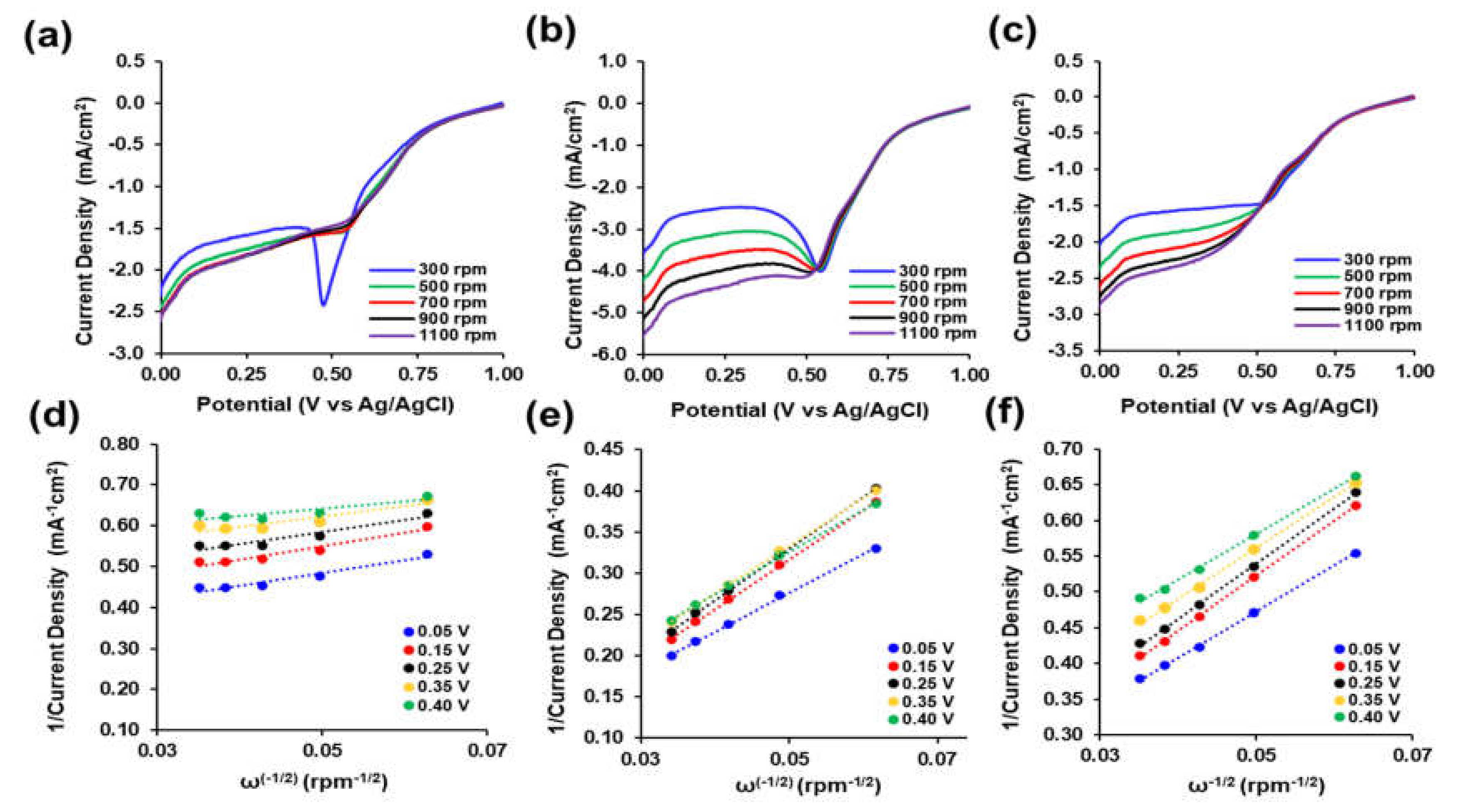 Jcs 04 00160 g007 Jcs 04 00160 g007